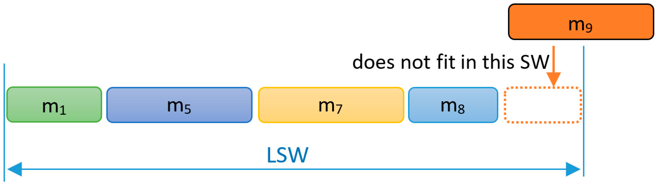 Sensors 18 00188 g002 550