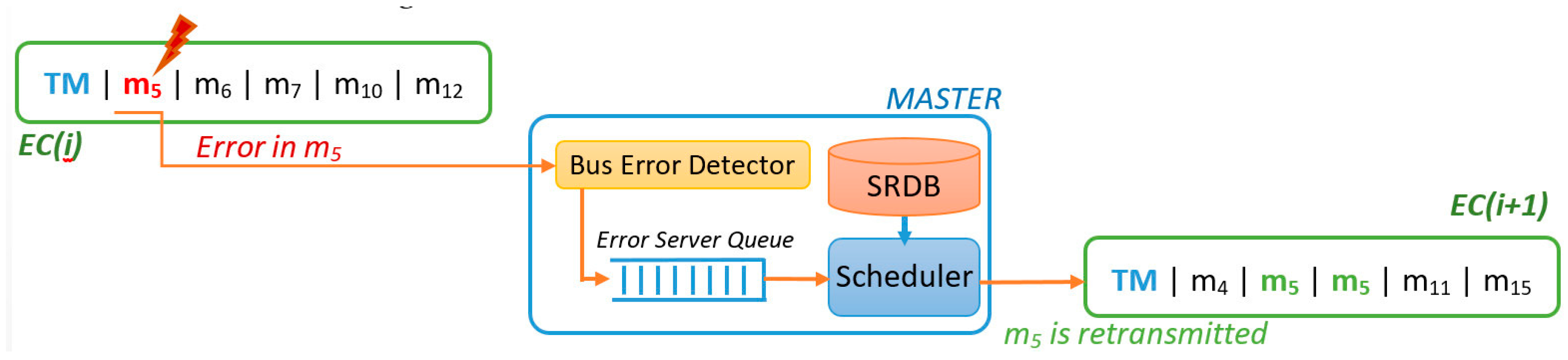 Sensors 18 00188 g003 550