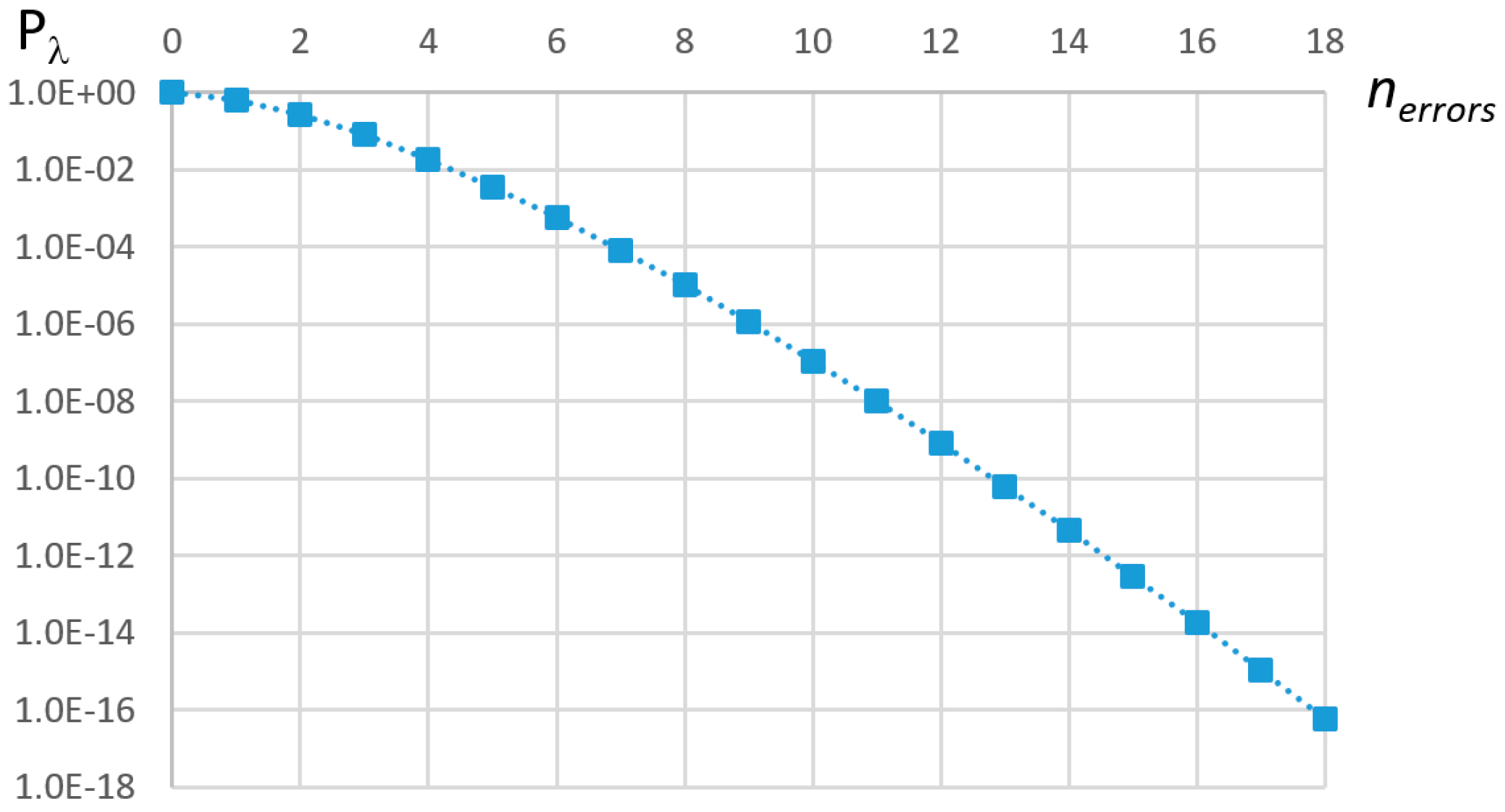 Sensors 18 00188 g006 550