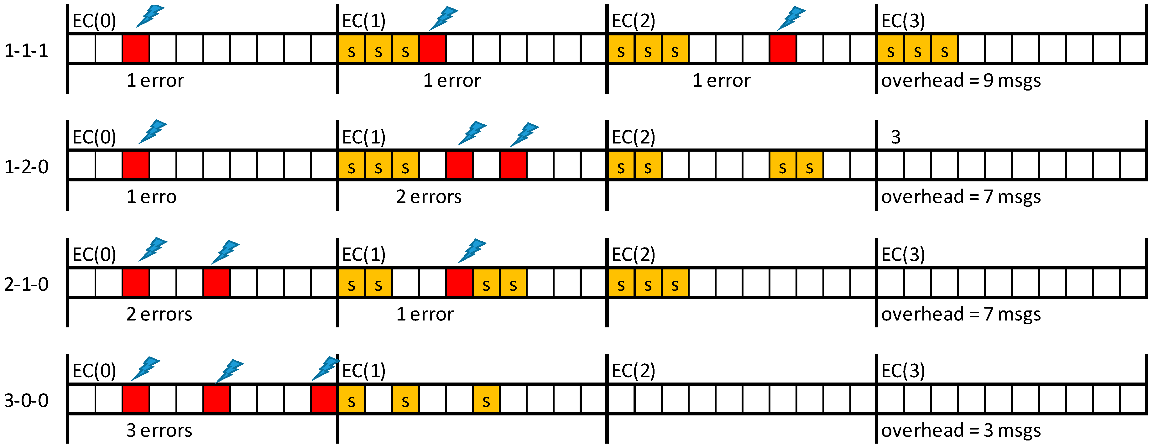 Sensors 18 00188 g008 550