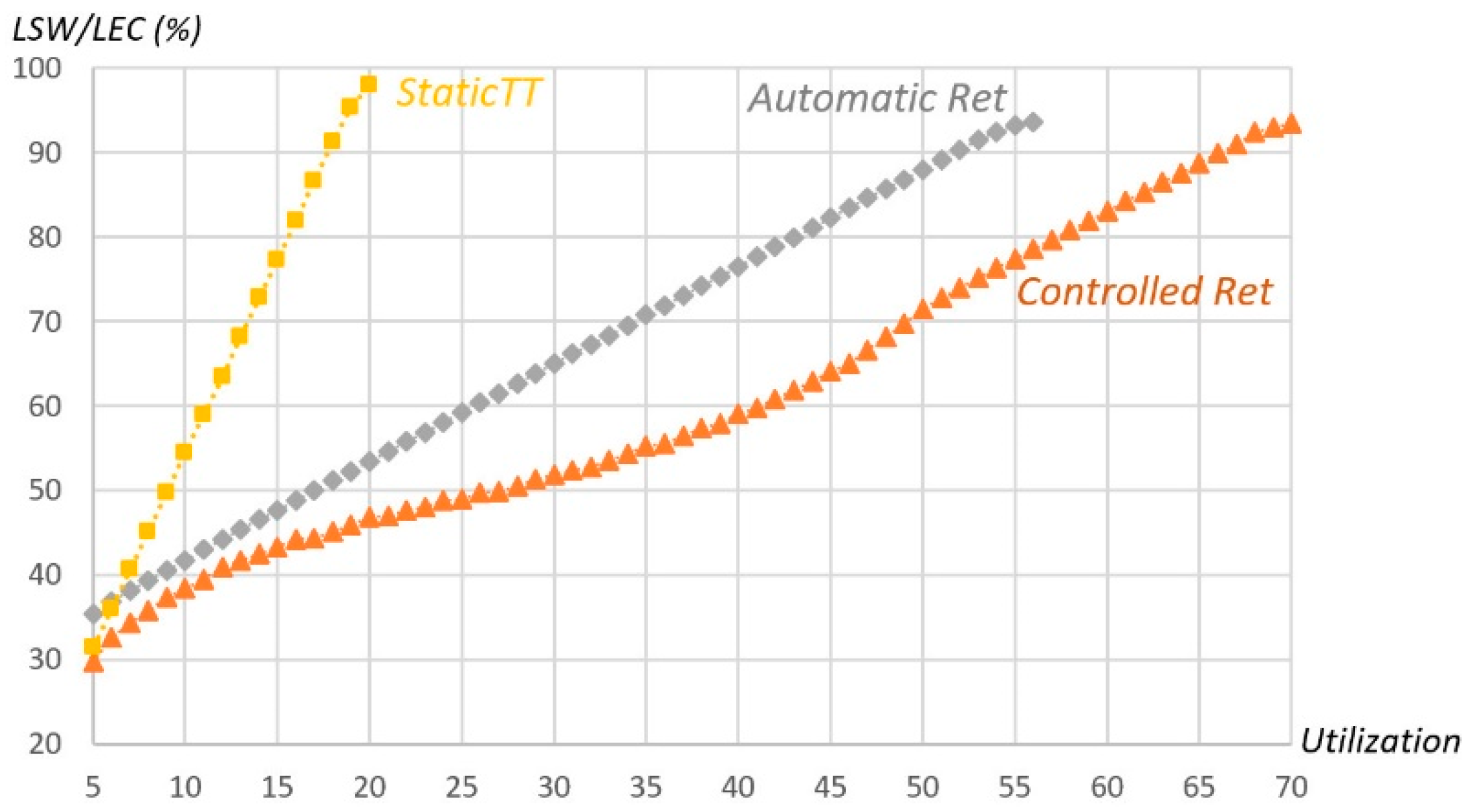 Sensors 18 00188 g011 550
