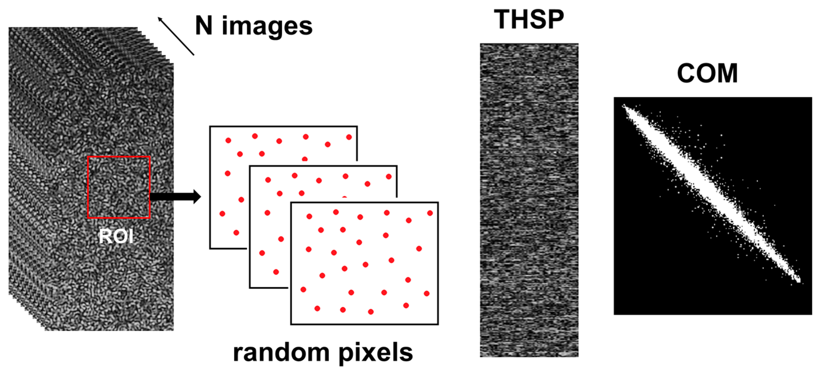 Sensors 18 00190 g004 Sensors 18 00190 g004