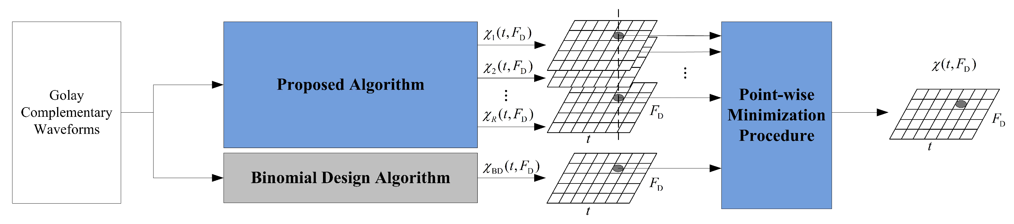 Sensors 18 00192 g002