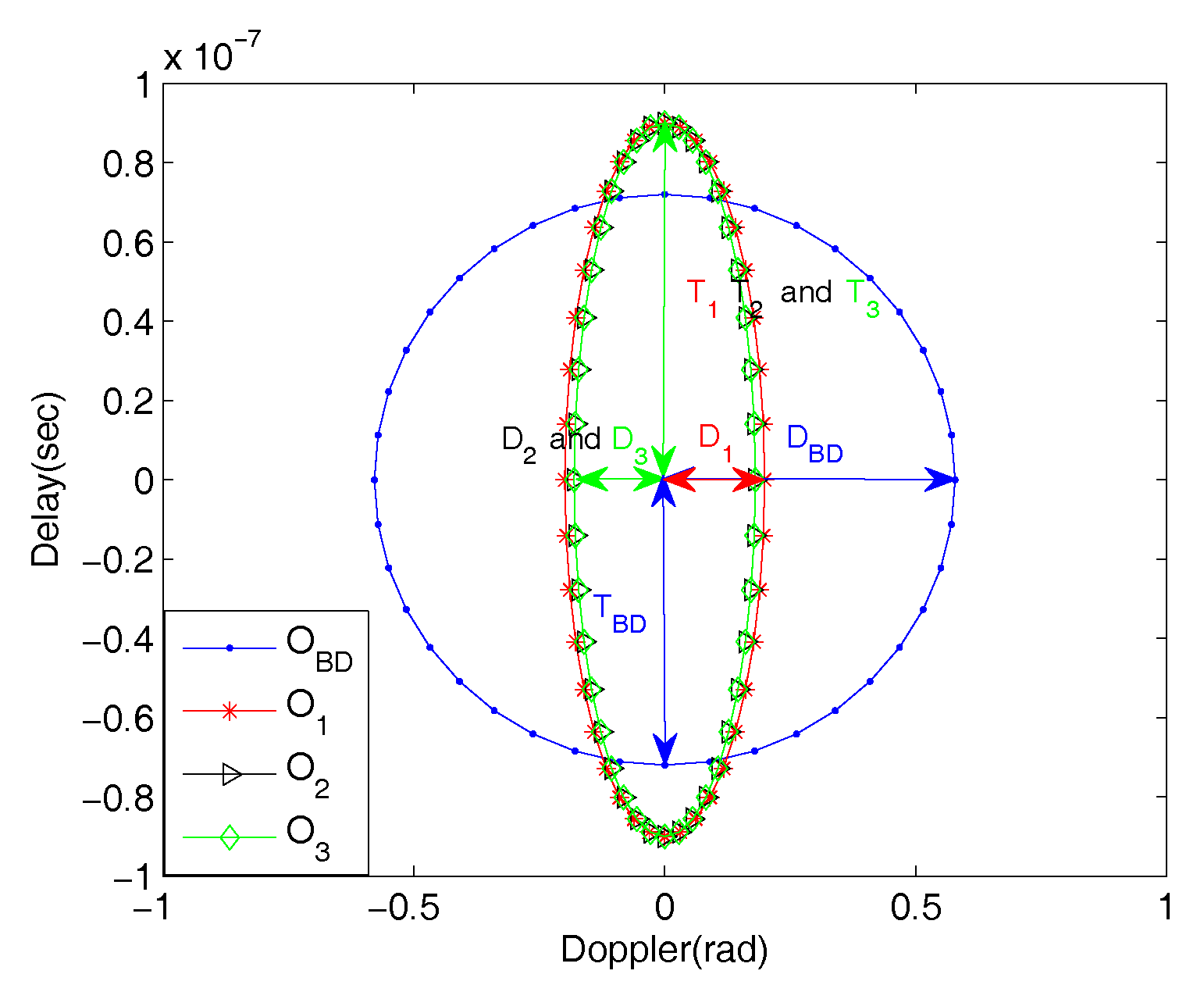 Sensors 18 00192 g006