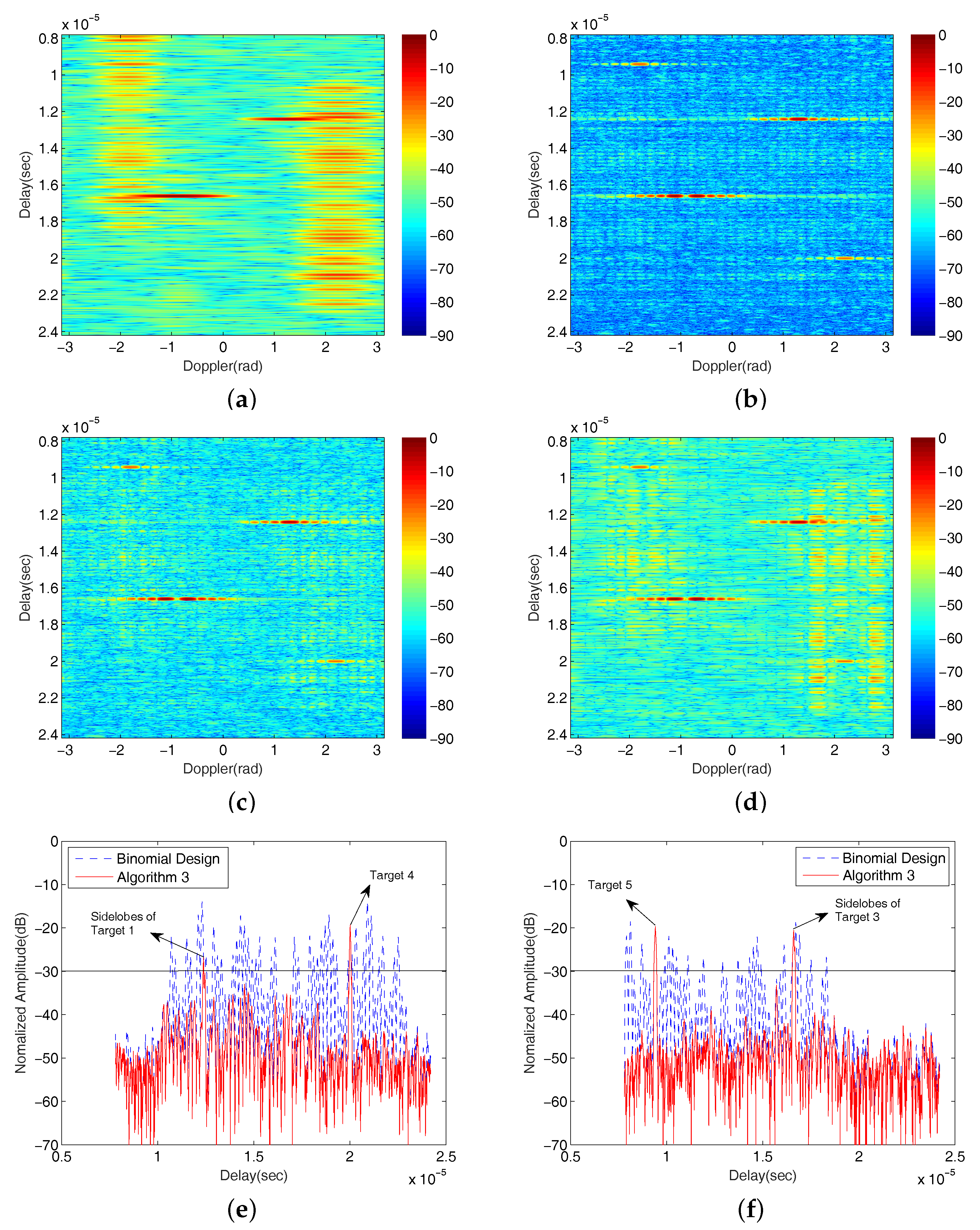 Sensors 18 00192 g008