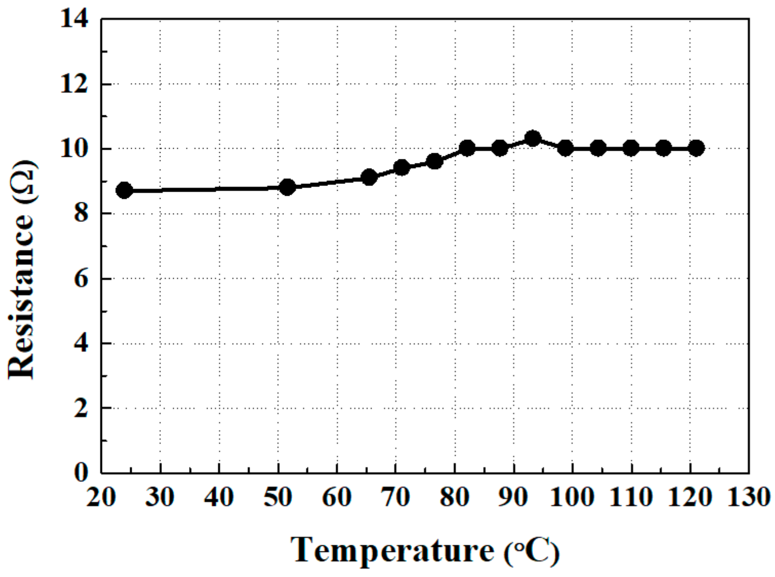 Sensors 18 00193 g004
