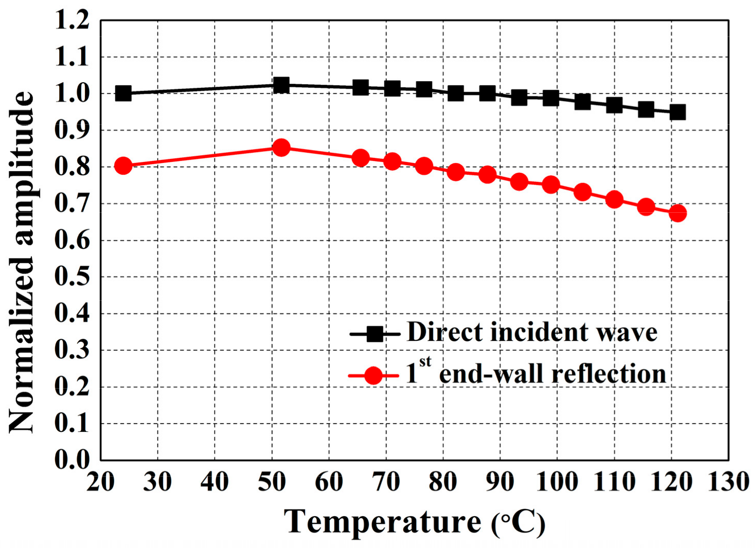 Sensors 18 00193 g007