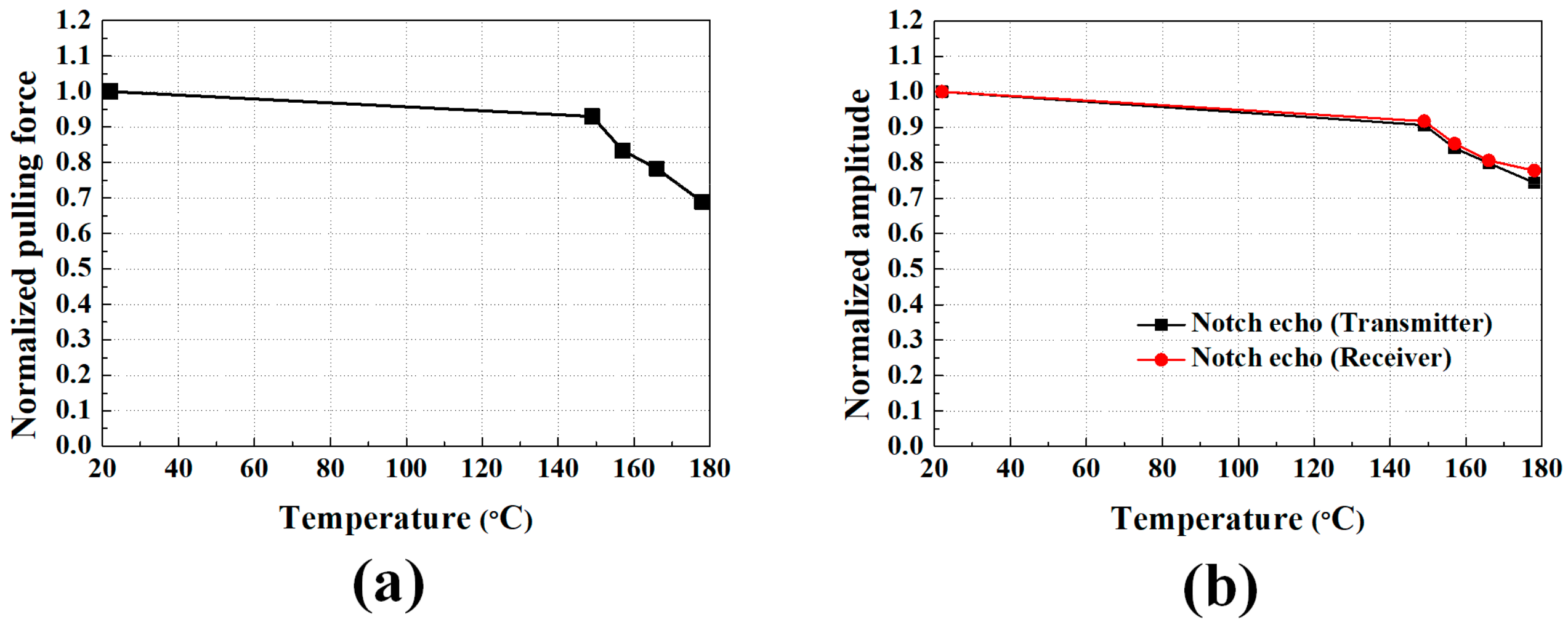 Sensors 18 00193 g008