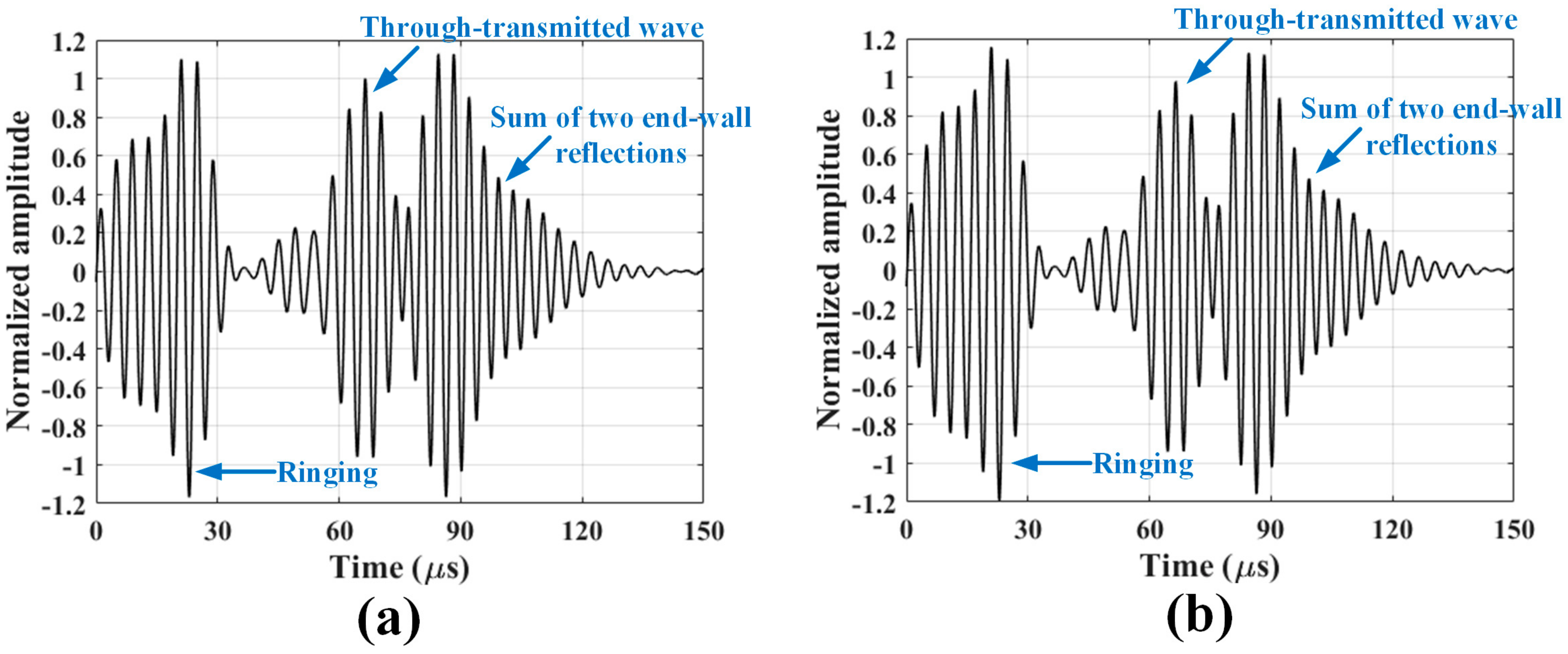 Sensors 18 00193 g010