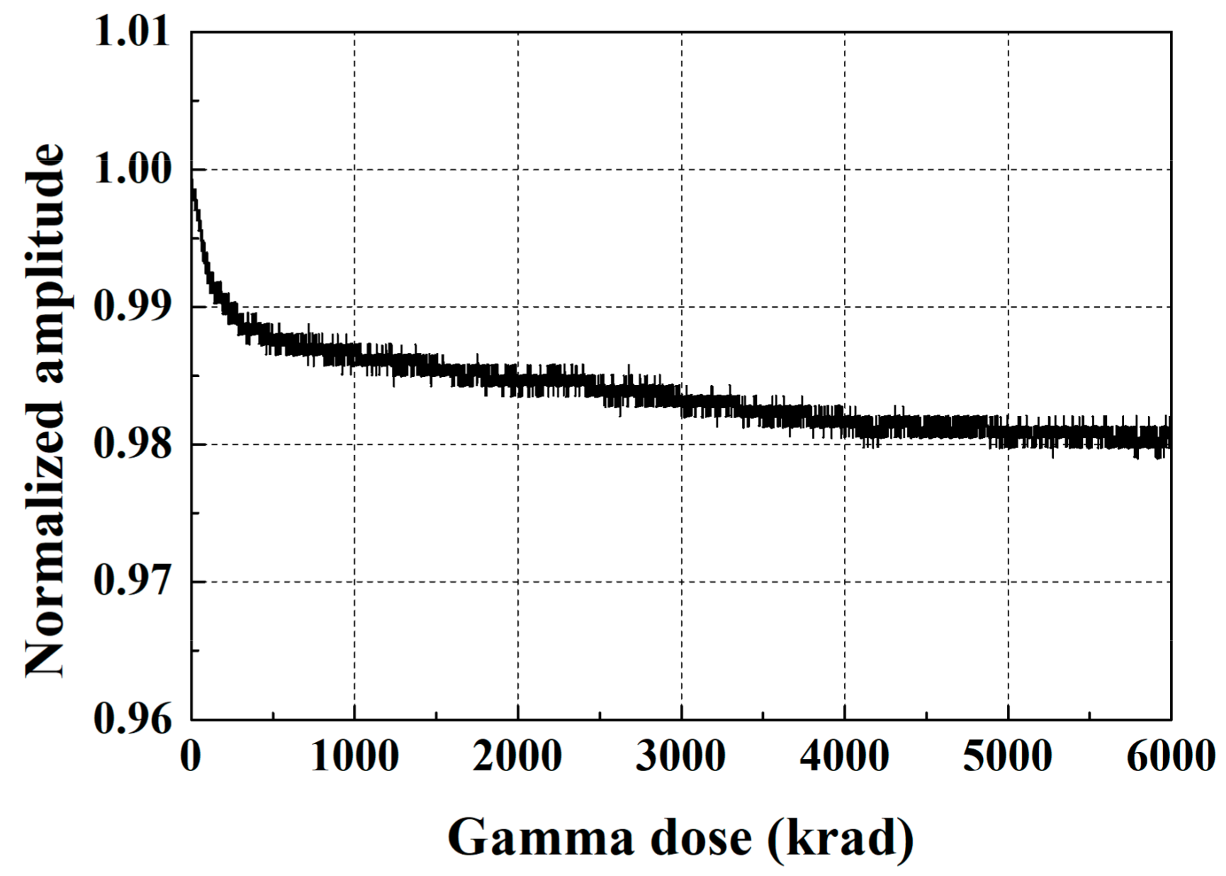 Sensors 18 00193 g011
