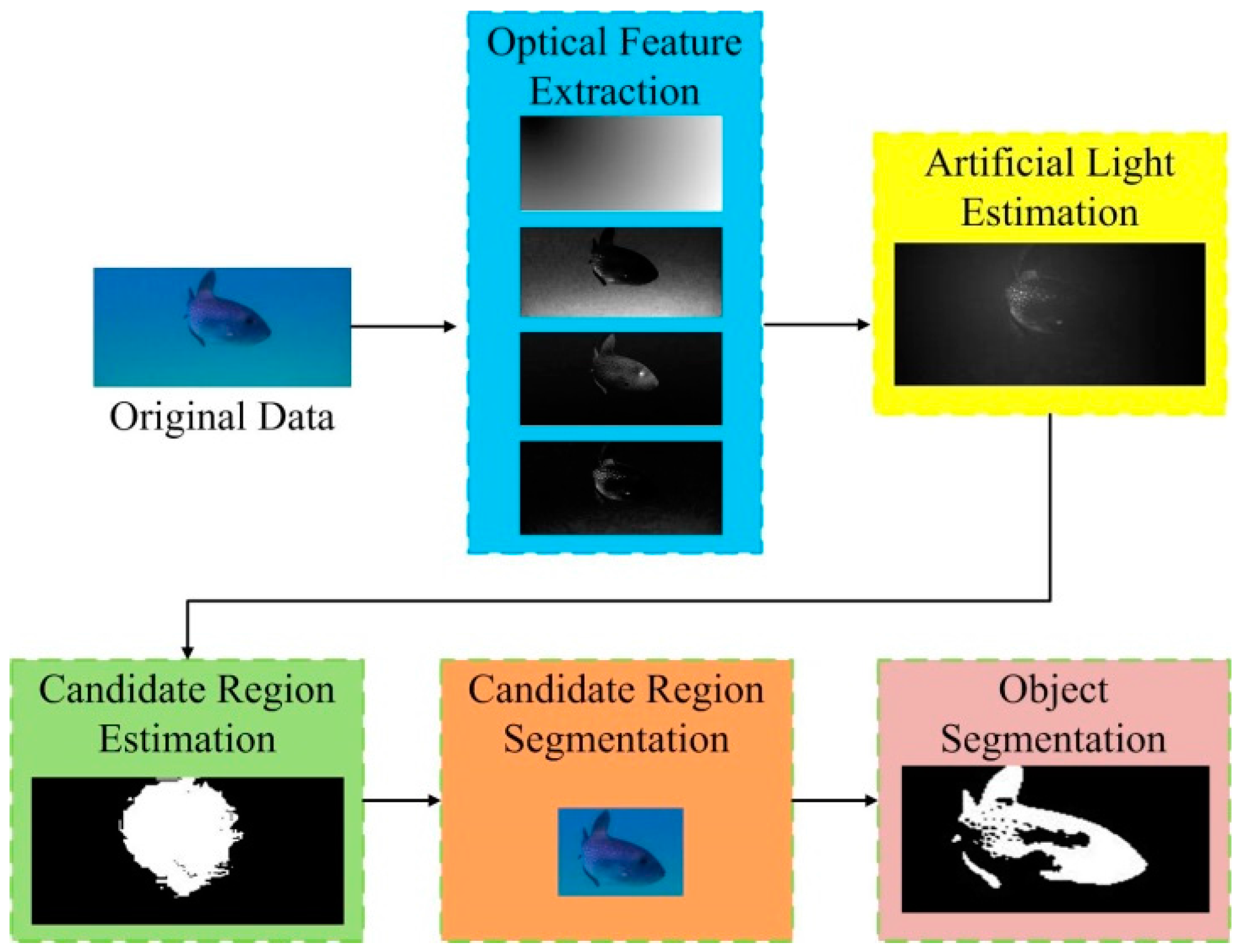 Sensors 18 00196 g001 550