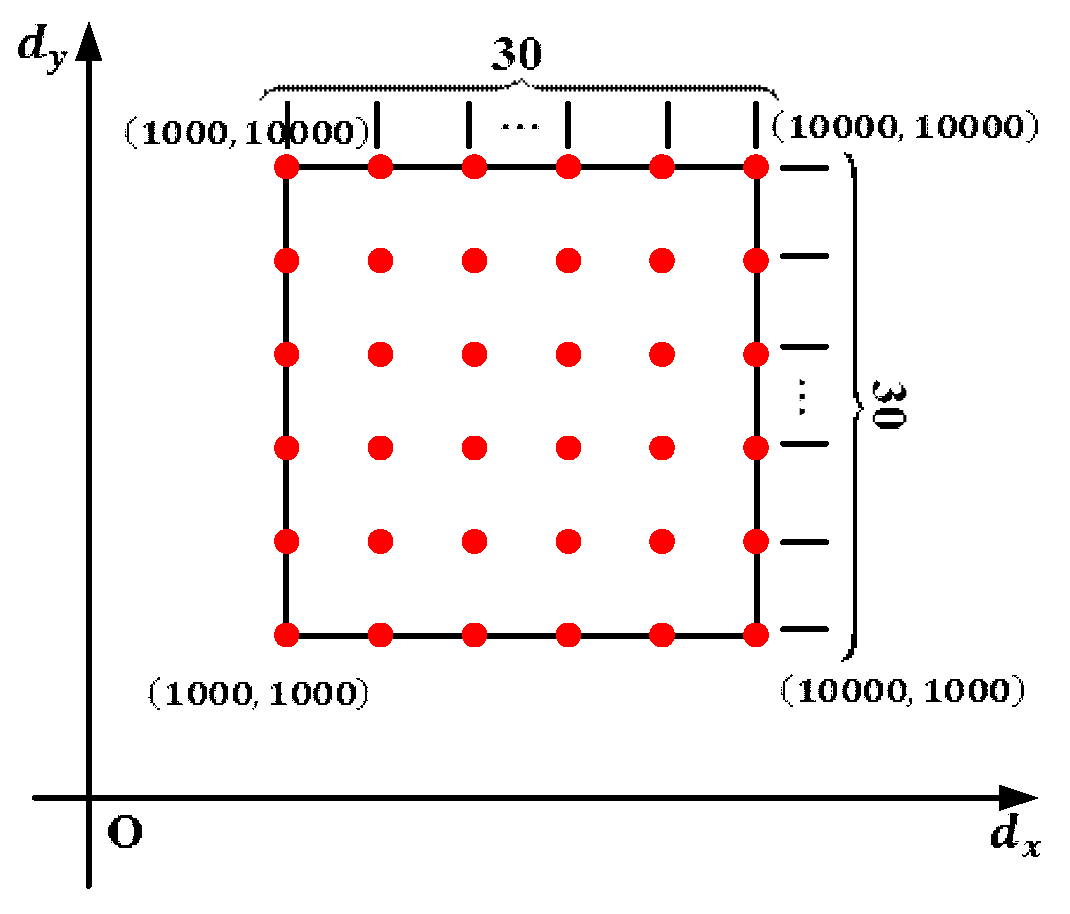 Sensors 18 00197 g005 550