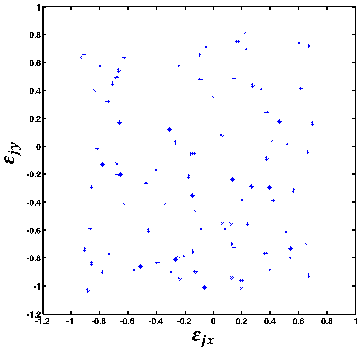 Sensors 18 00197 g008 550
