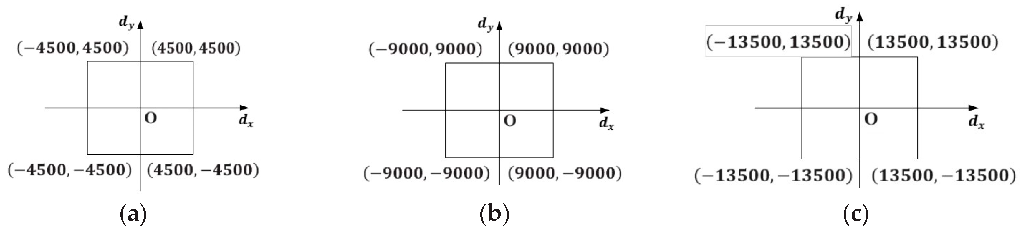 Sensors 18 00197 g009 550