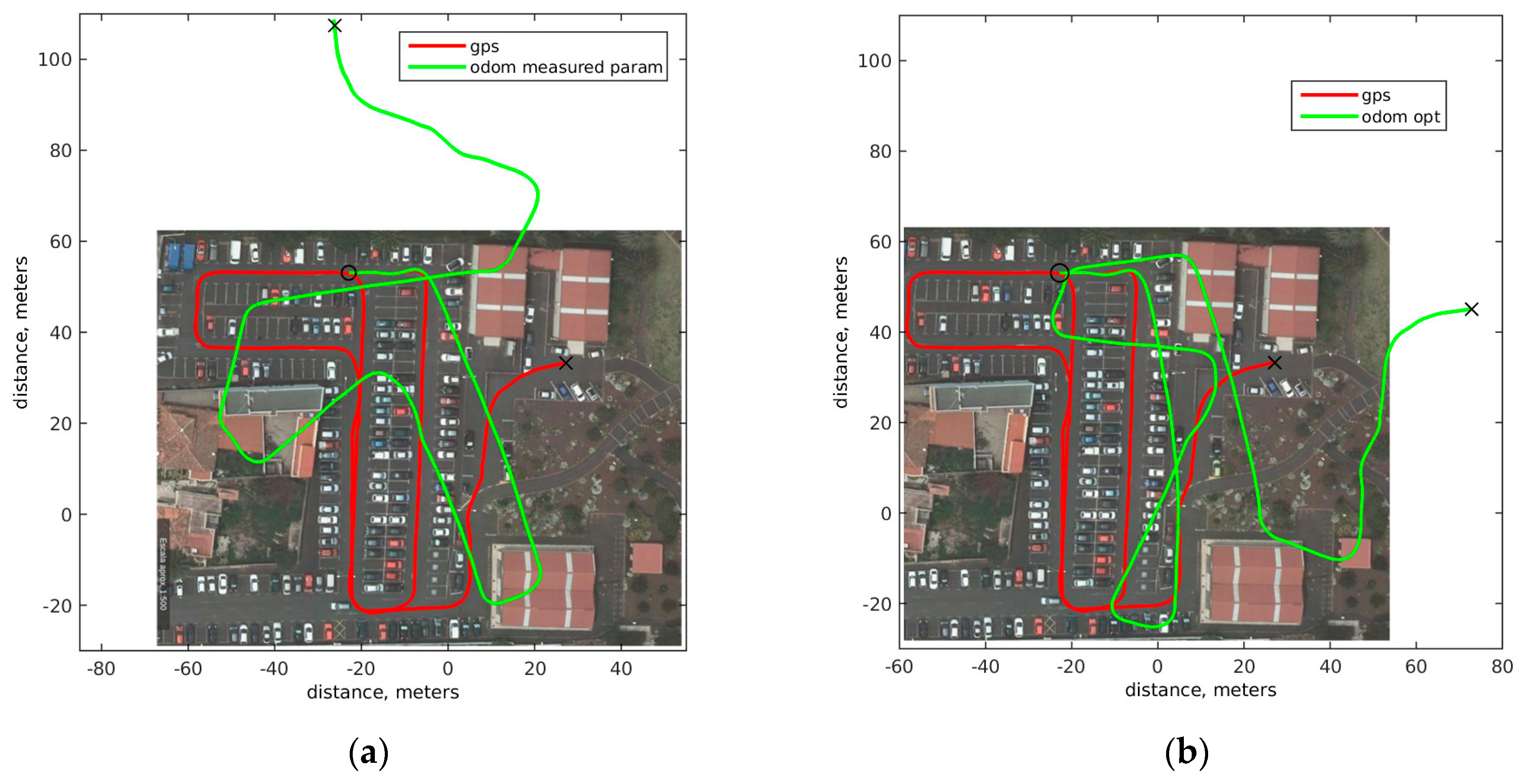 Sensors 18 00200 g004 550