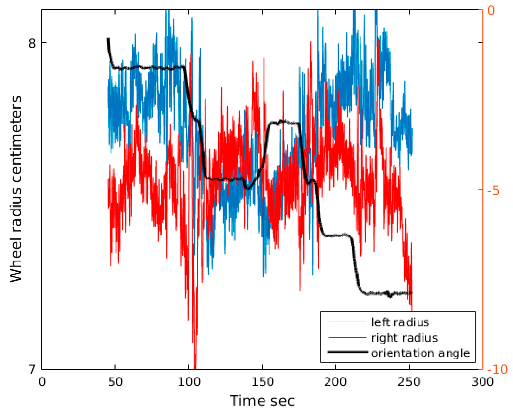 Sensors 18 00200 g006 550