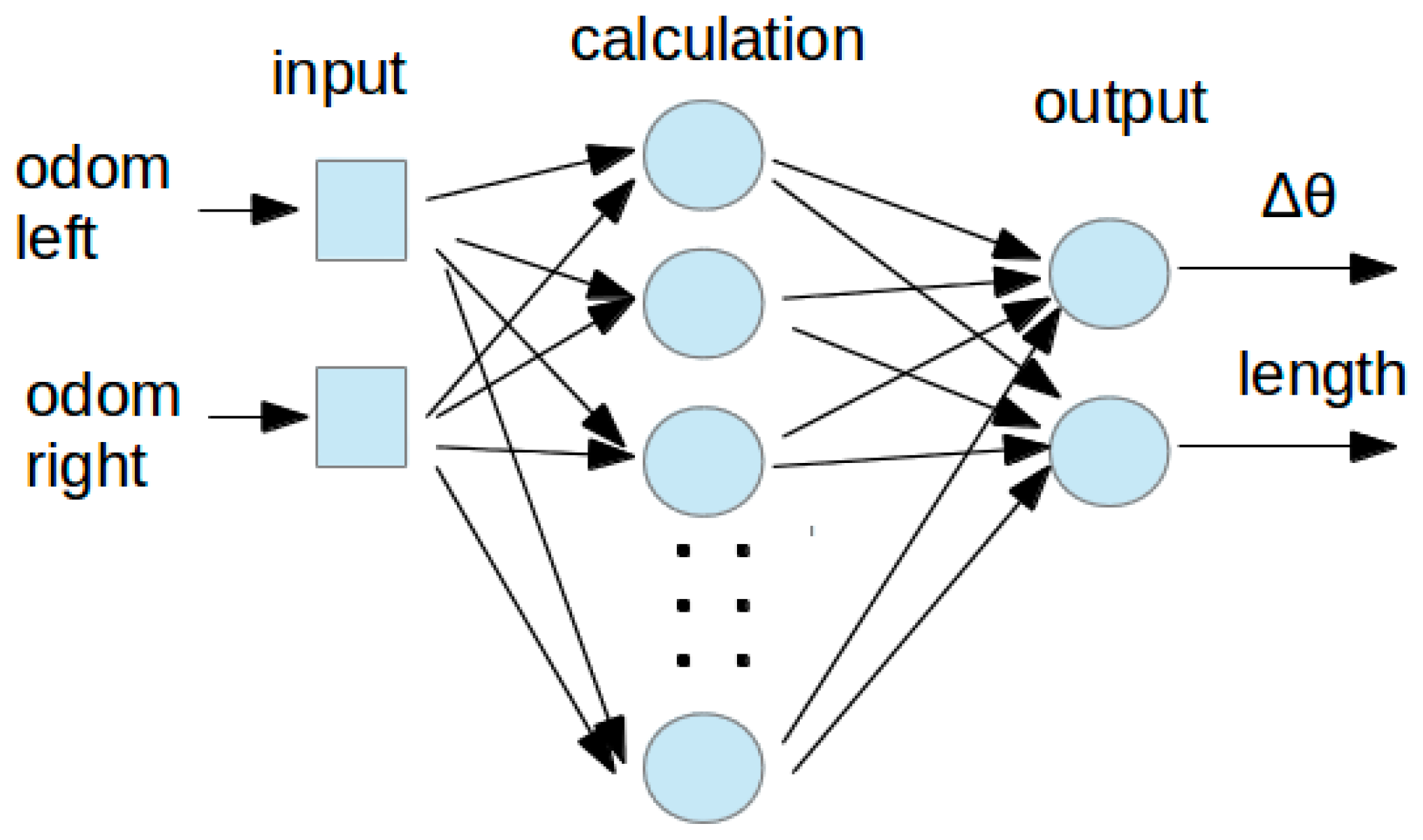 Sensors 18 00200 g008 550
