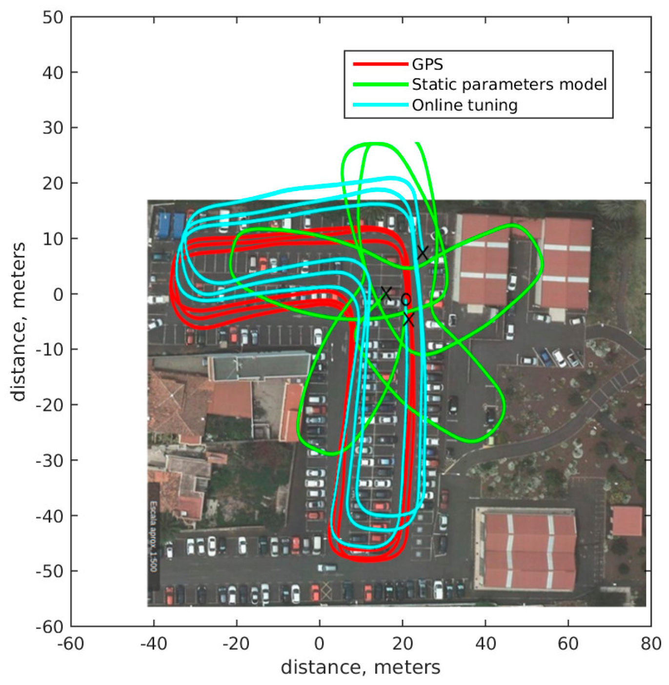 Sensors 18 00200 g012 550