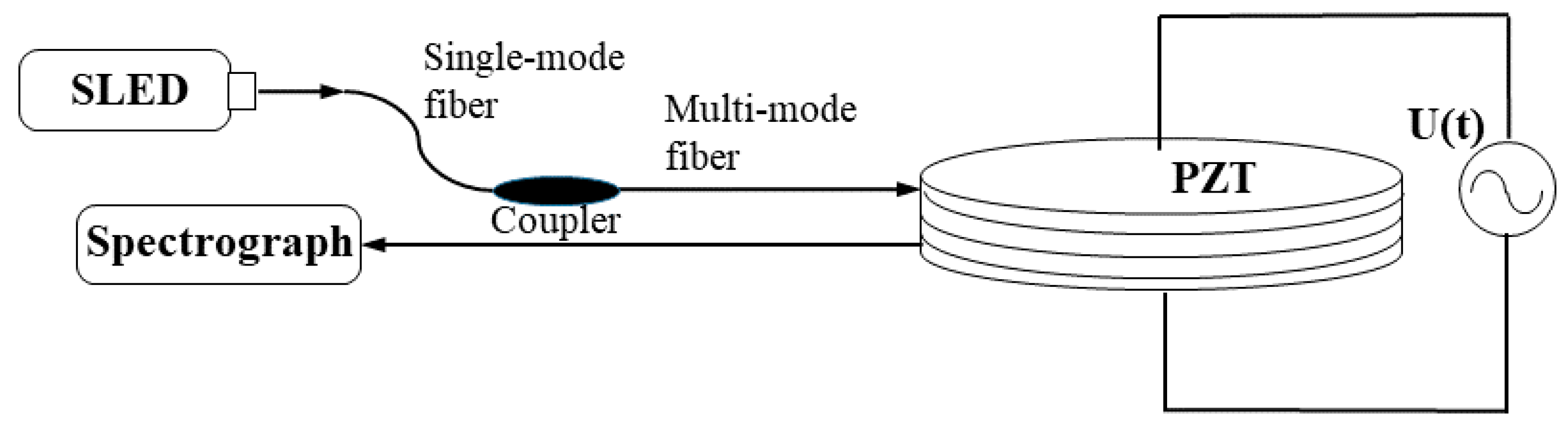 Sensors 18 00201 g010
