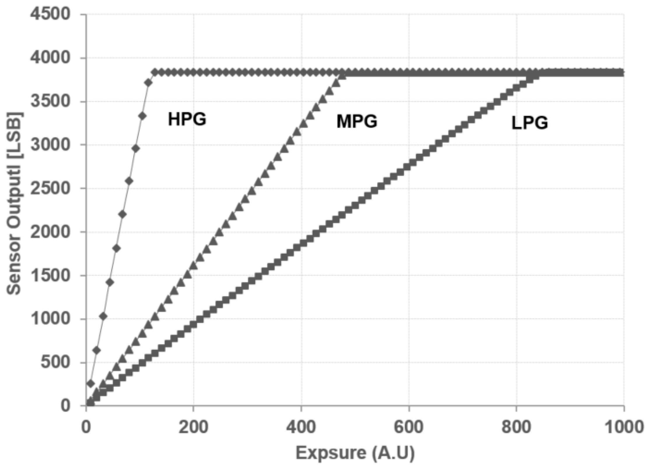 Sensors 18 00203 g009