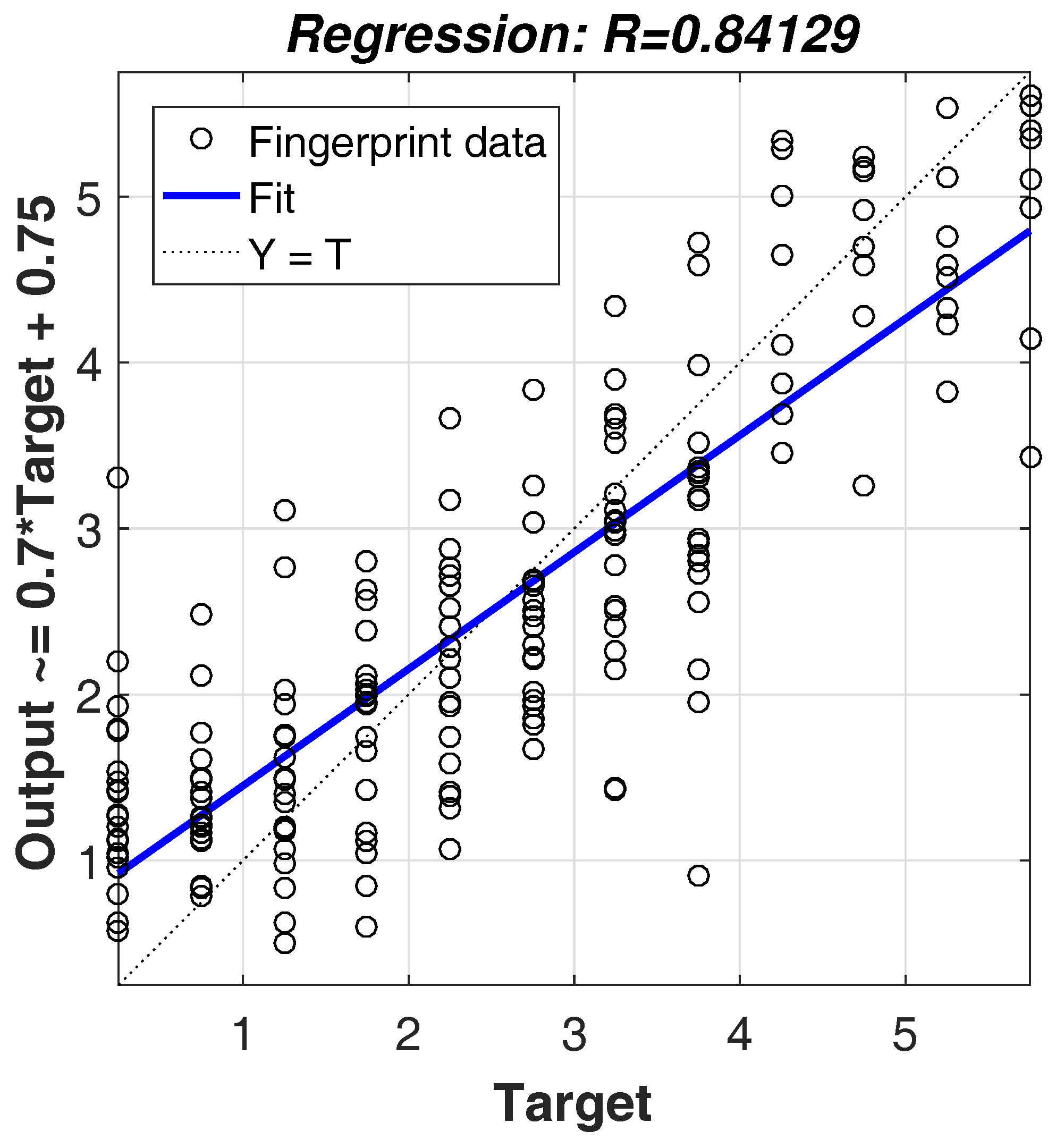 Sensors 18 00205 g002 550