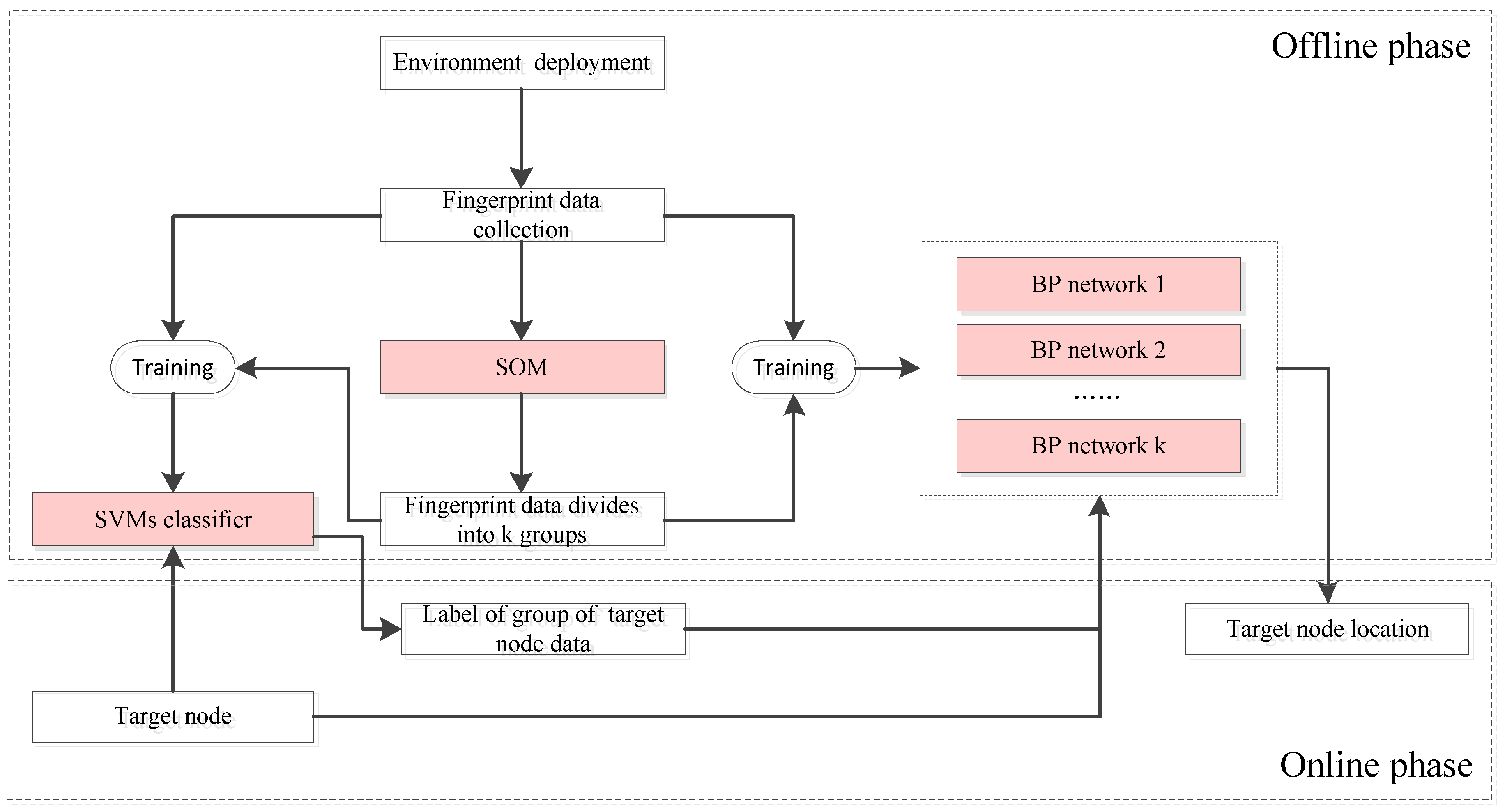 Sensors 18 00205 g003 550