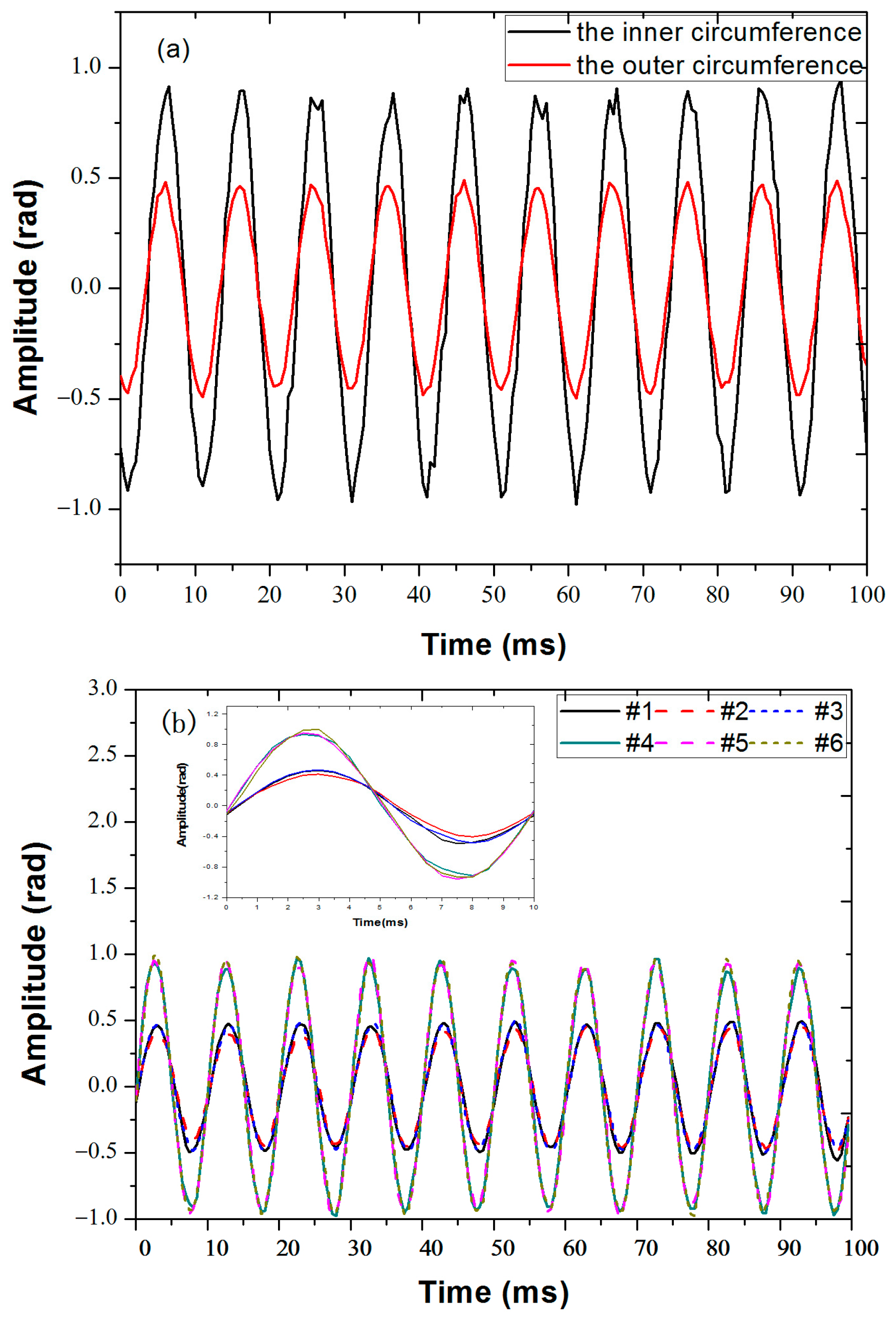 Sensors 18 00210 g004 550