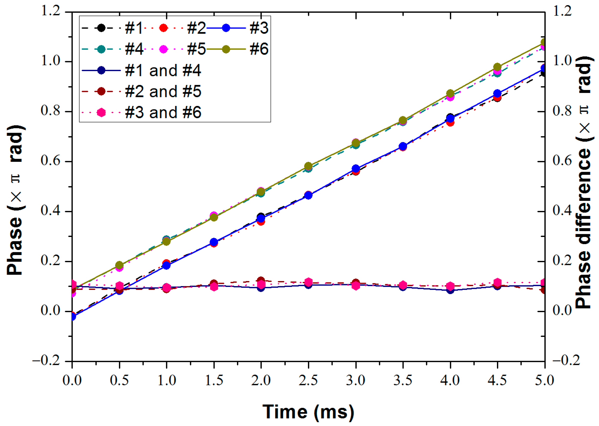 Sensors 18 00210 g006 550
