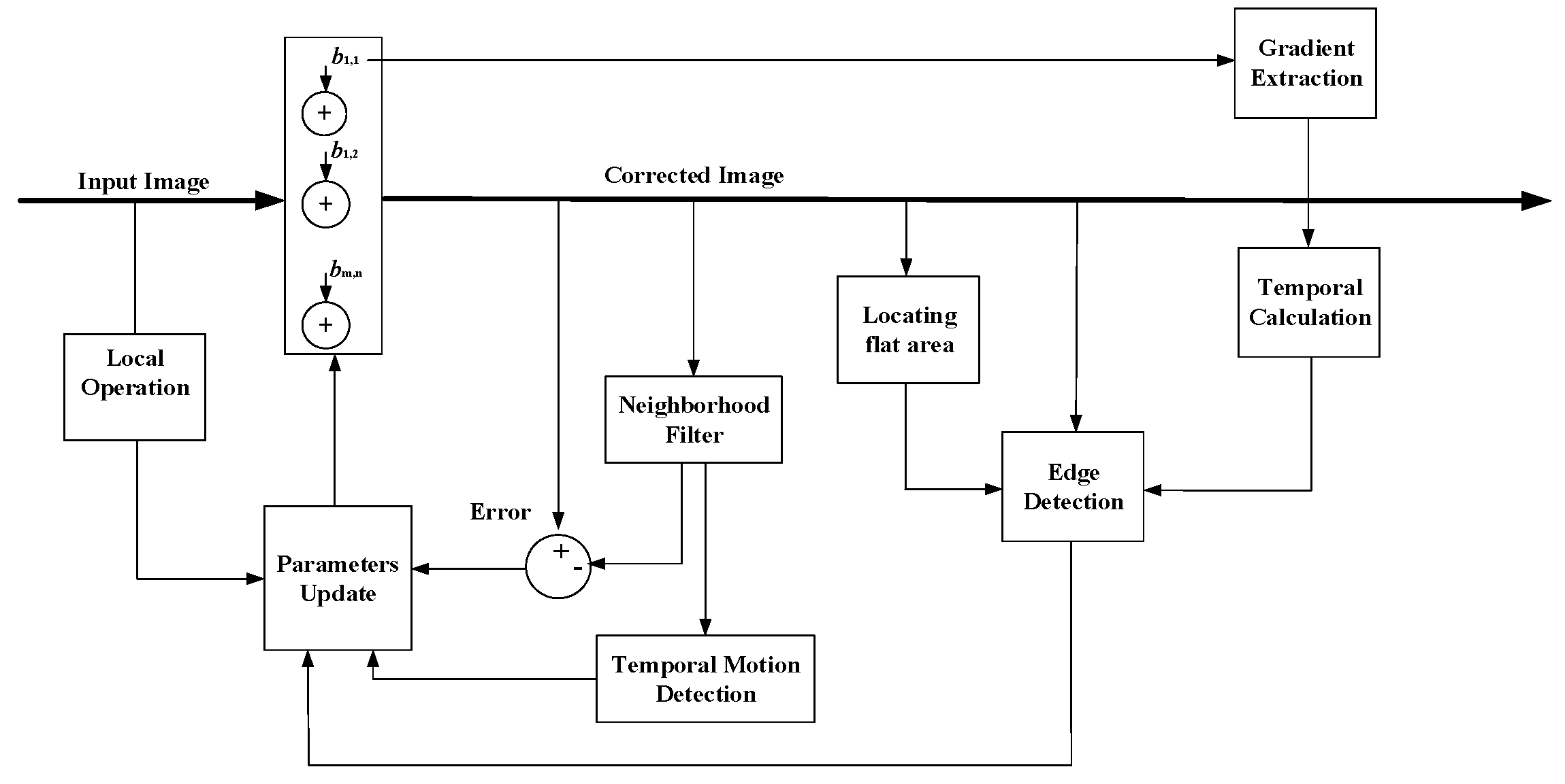 Sensors 18 00211 g004 550
