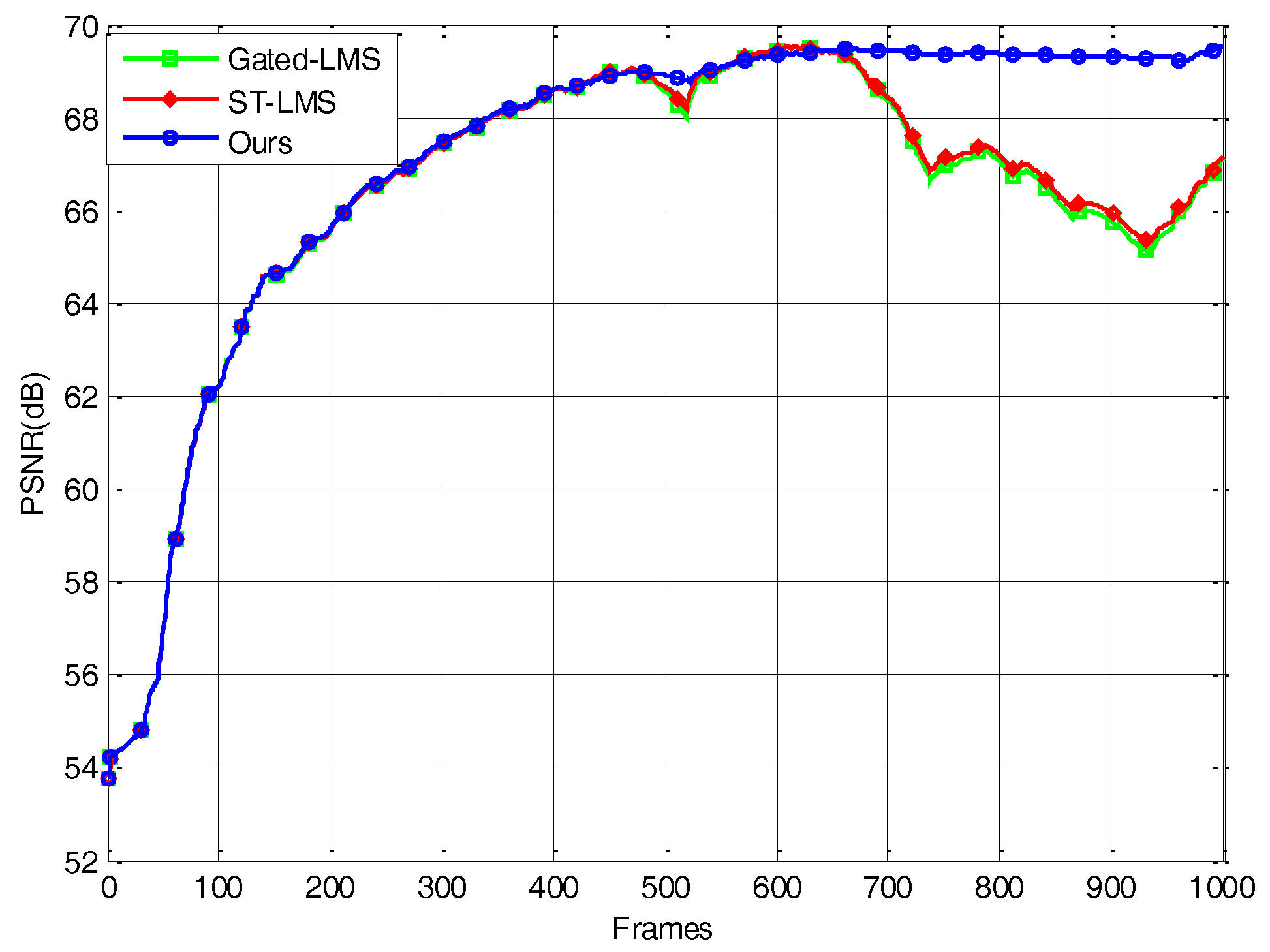 Sensors 18 00211 g006 550