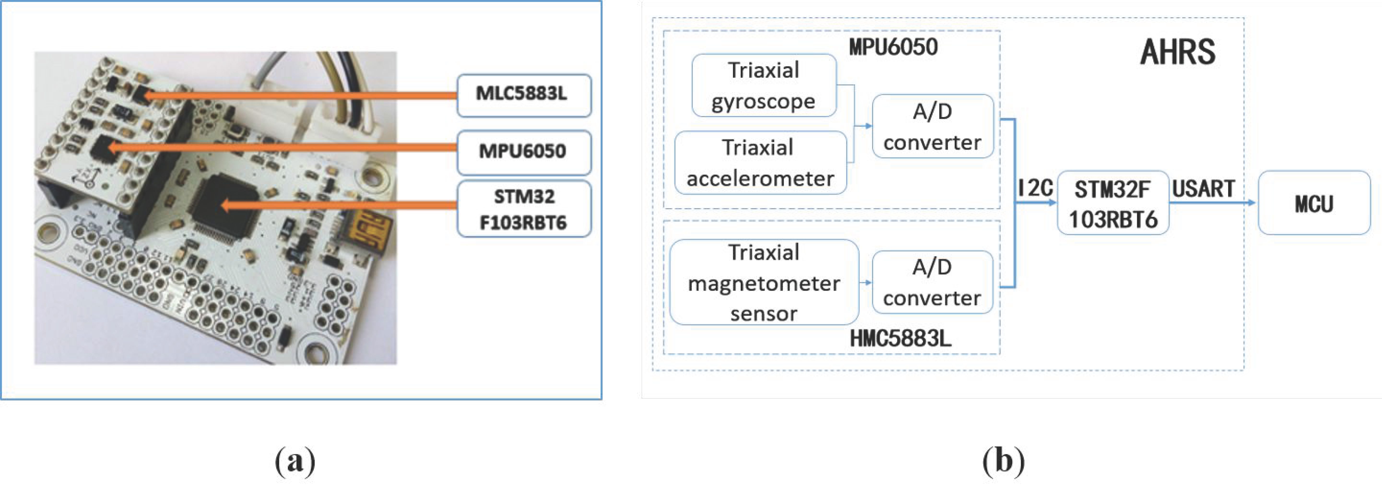 Sensors 18 00212 g003 550