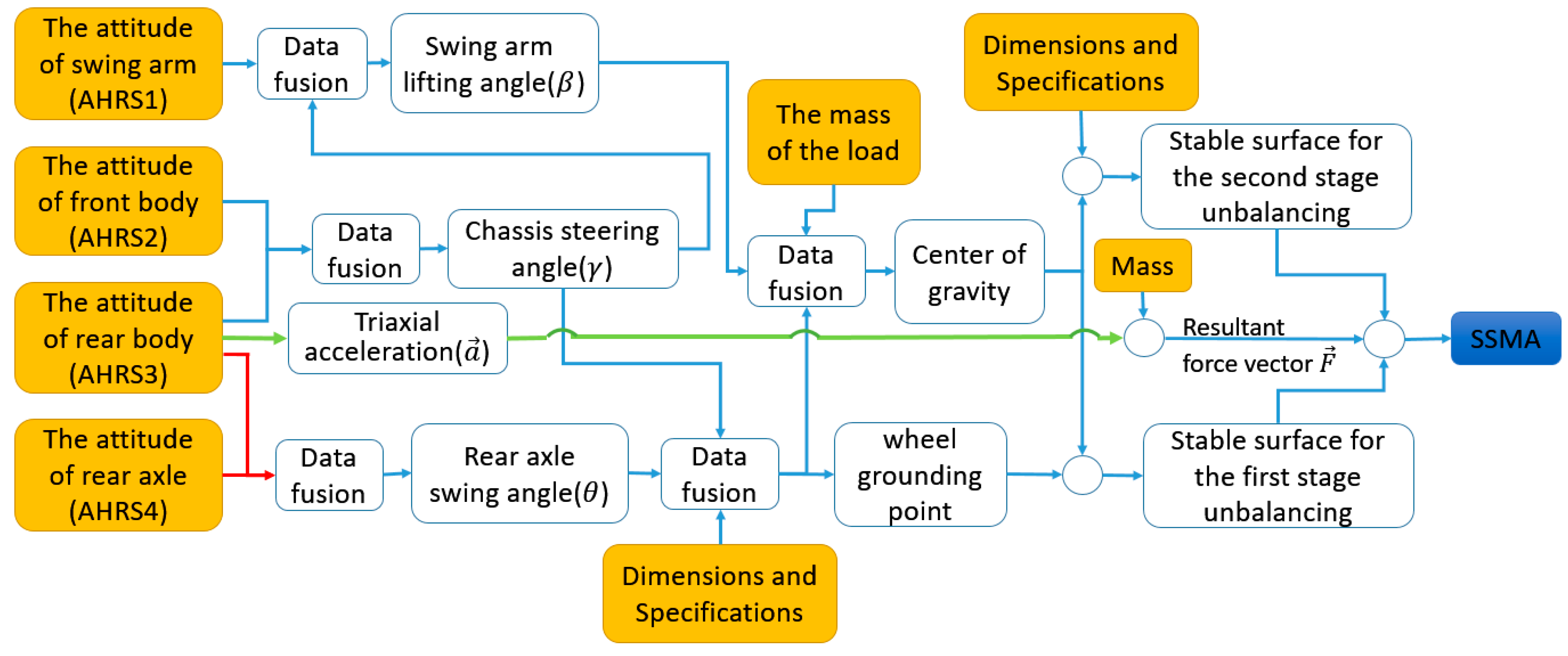 Sensors 18 00212 g008 550