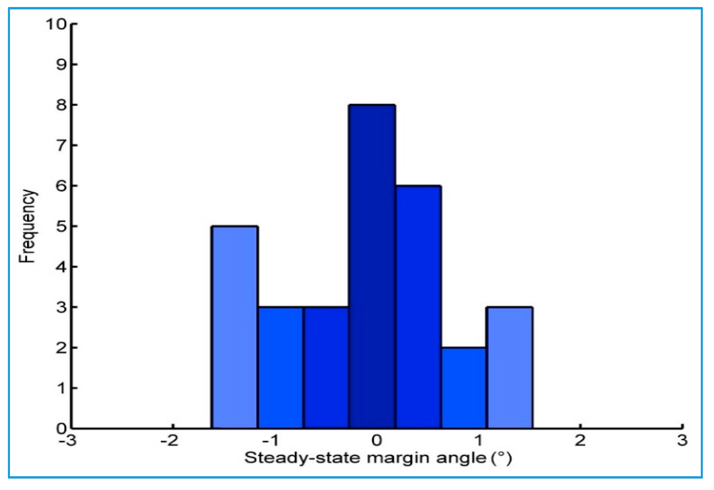 Sensors 18 00212 g016 550