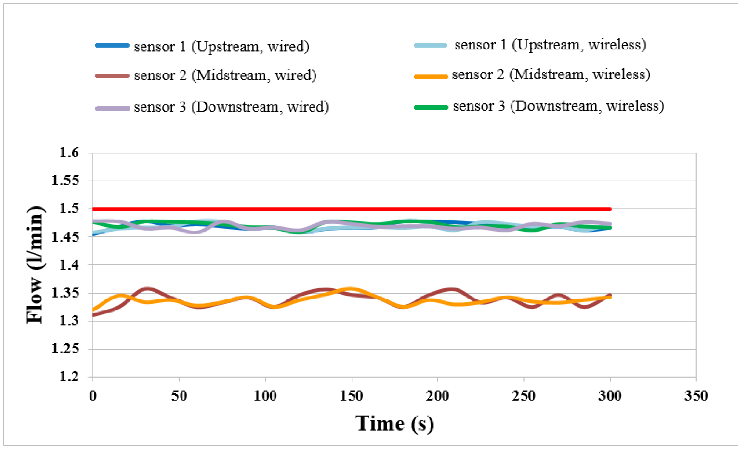 Sensors 18 00213 g011 550
