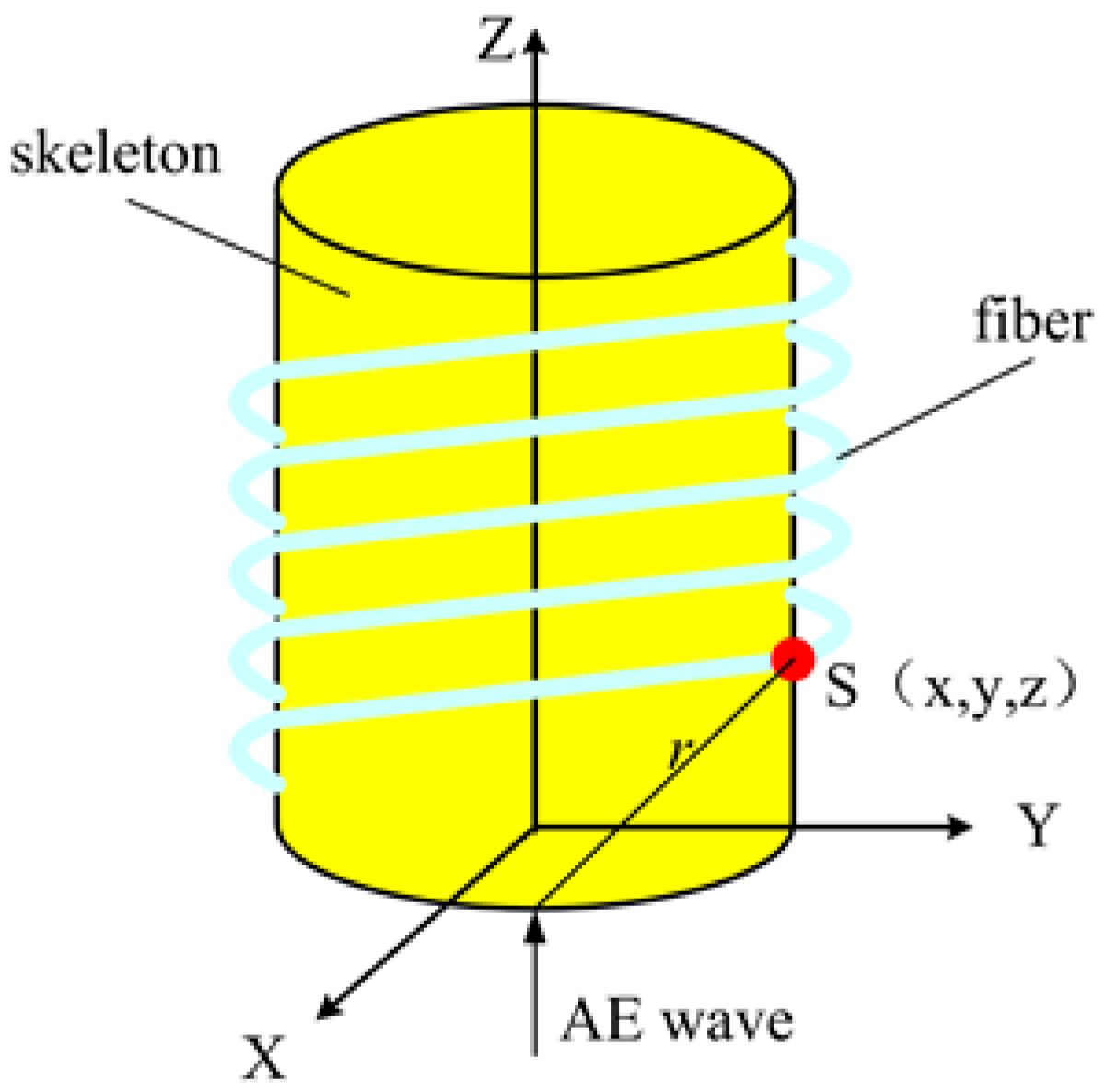 Sensors 18 00215 g004 Sensors 18 00215 g004