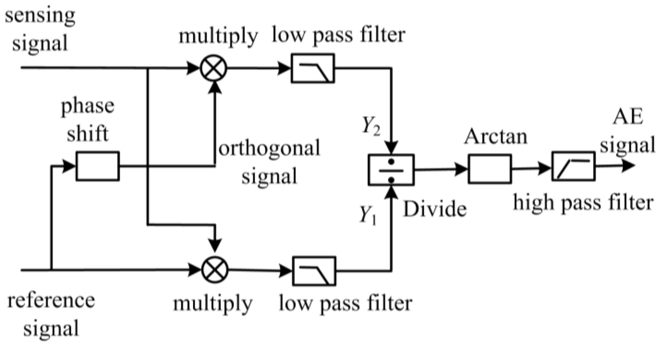 Sensors 18 00215 g006 Sensors 18 00215 g006