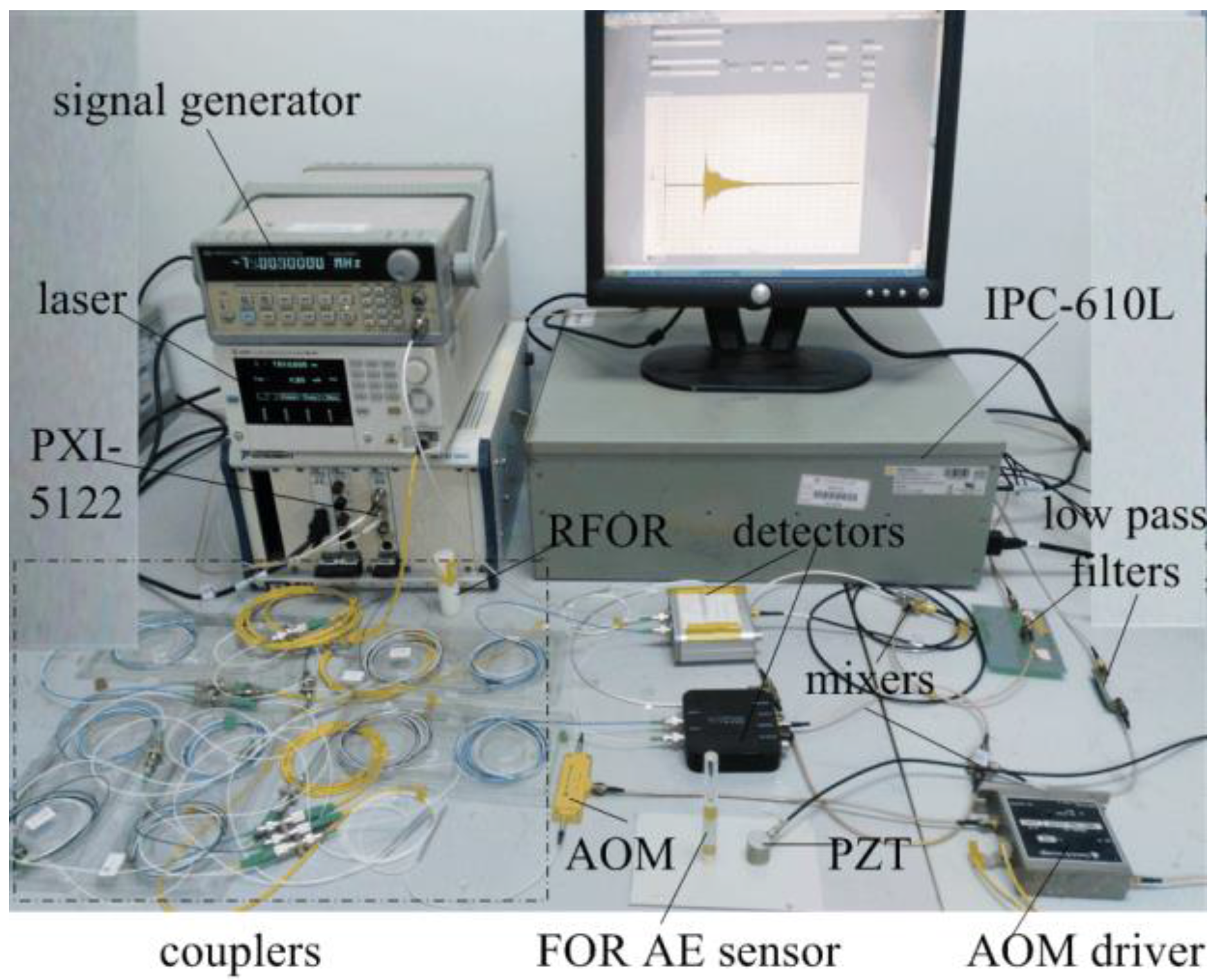 Sensors 18 00215 g007 Sensors 18 00215 g007