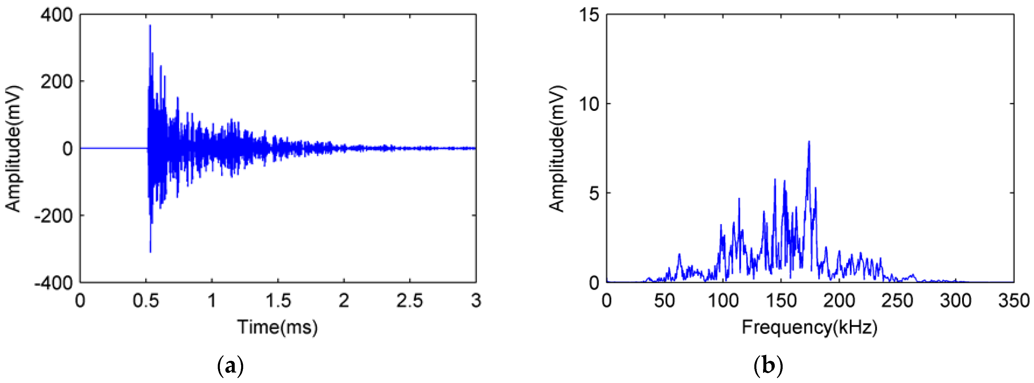 Sensors 18 00215 g012 Sensors 18 00215 g012