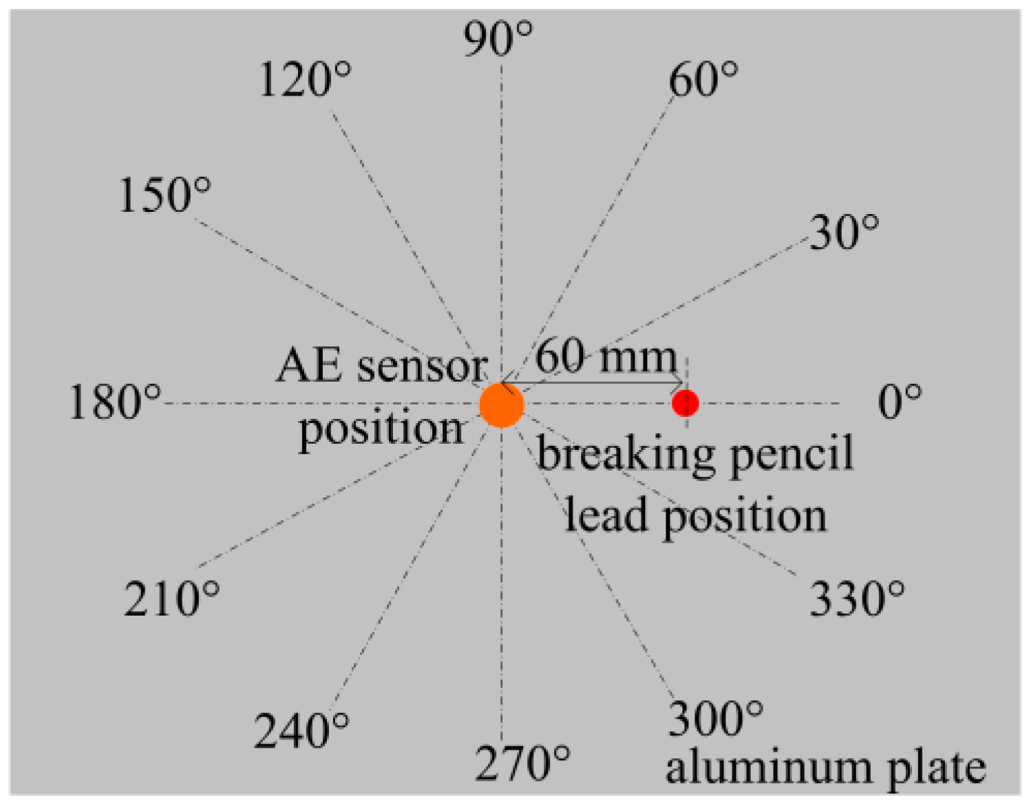 Sensors 18 00215 g013 Sensors 18 00215 g013