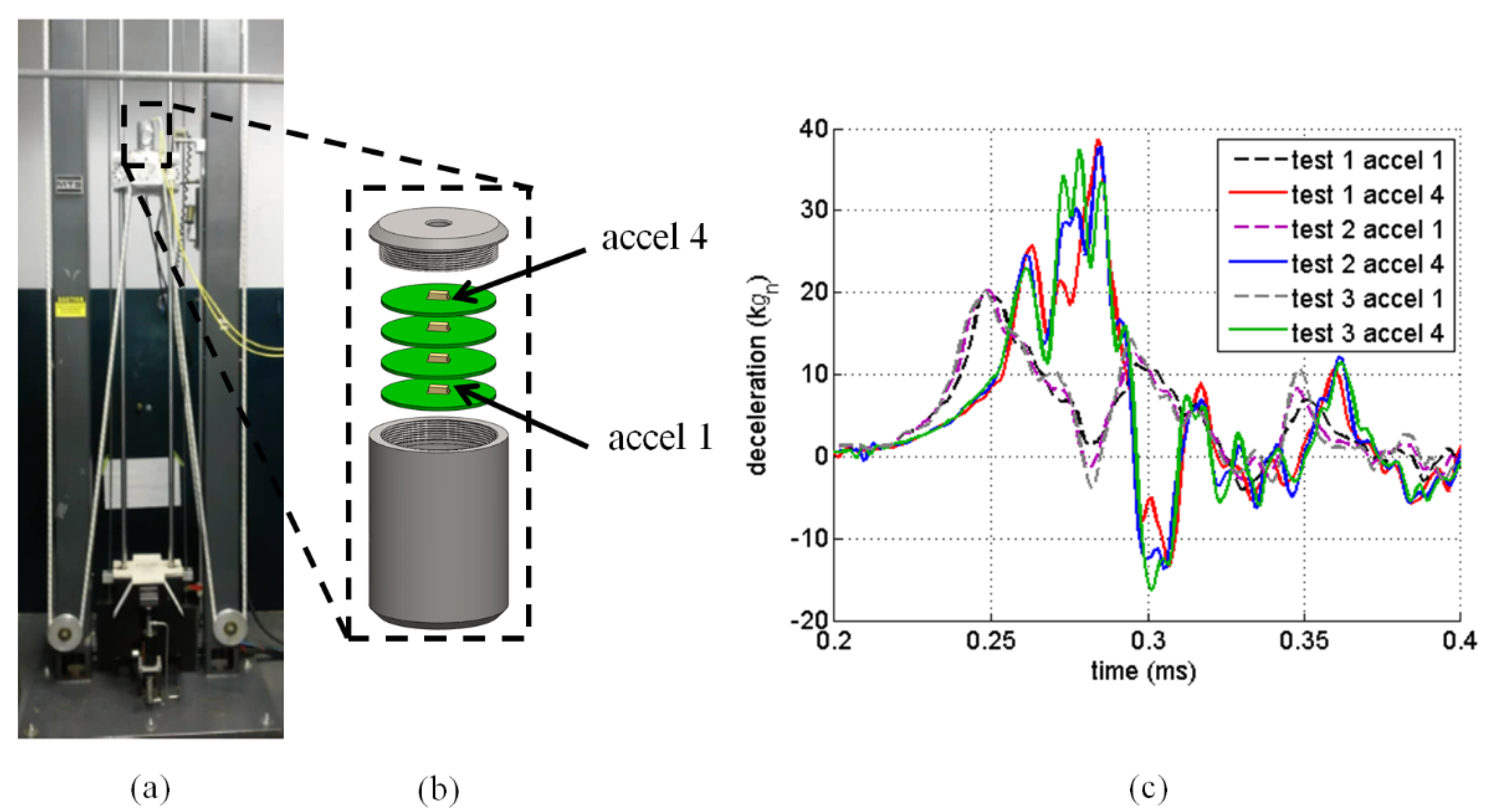 Sensors 18 00217 g001