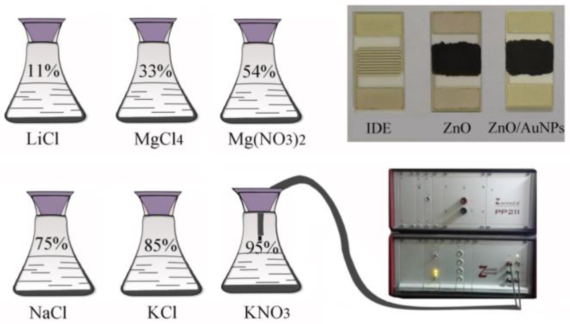 Sensors 18 00218 g001 550