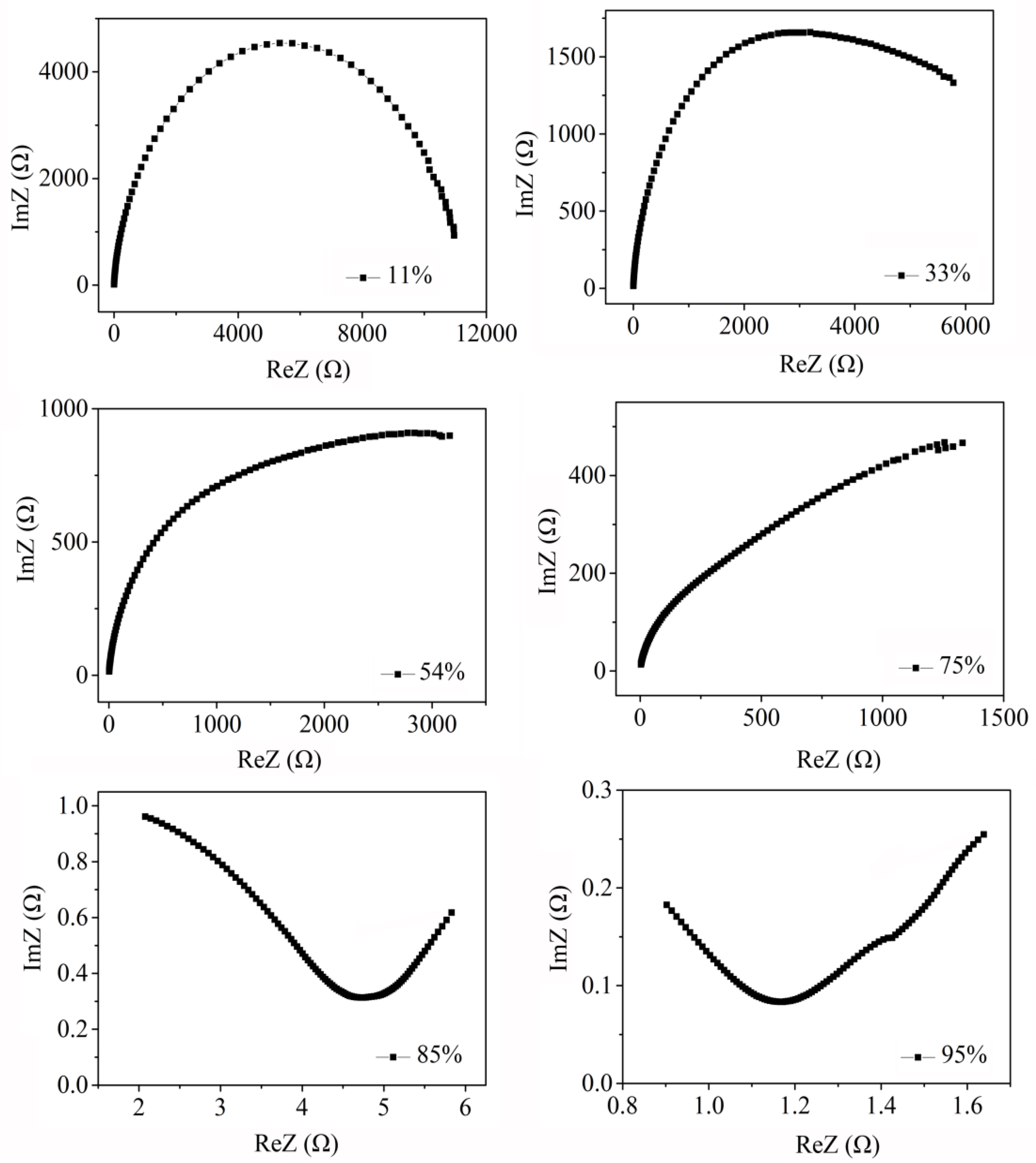Sensors 18 00218 g008 550