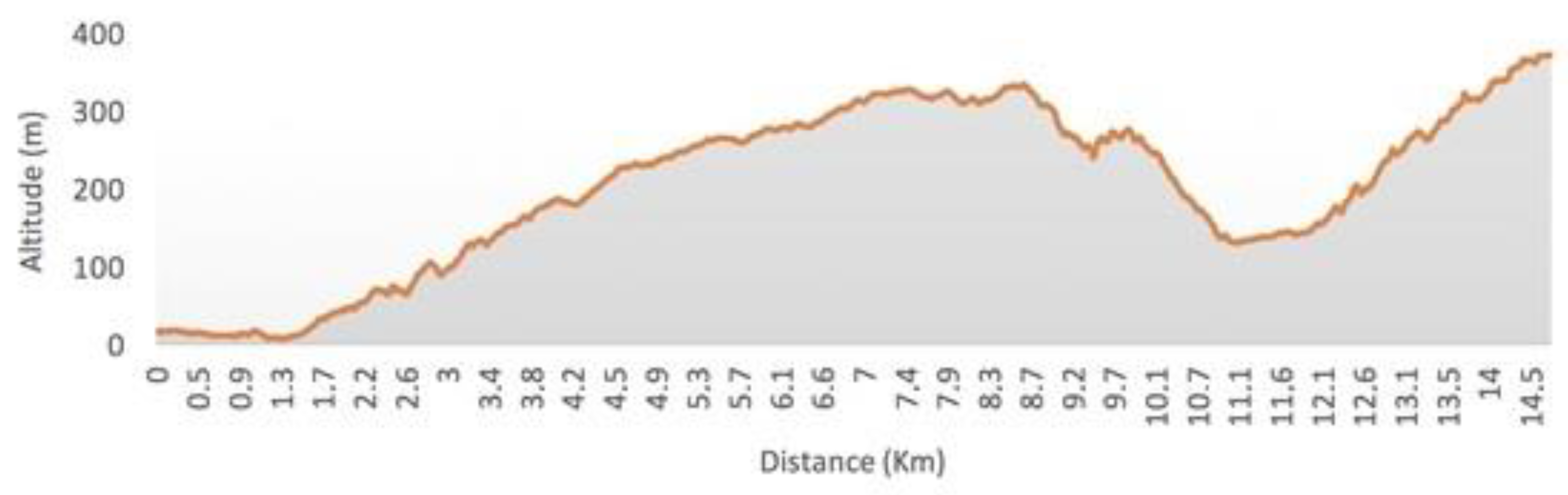 Sensors 18 00220 g007
