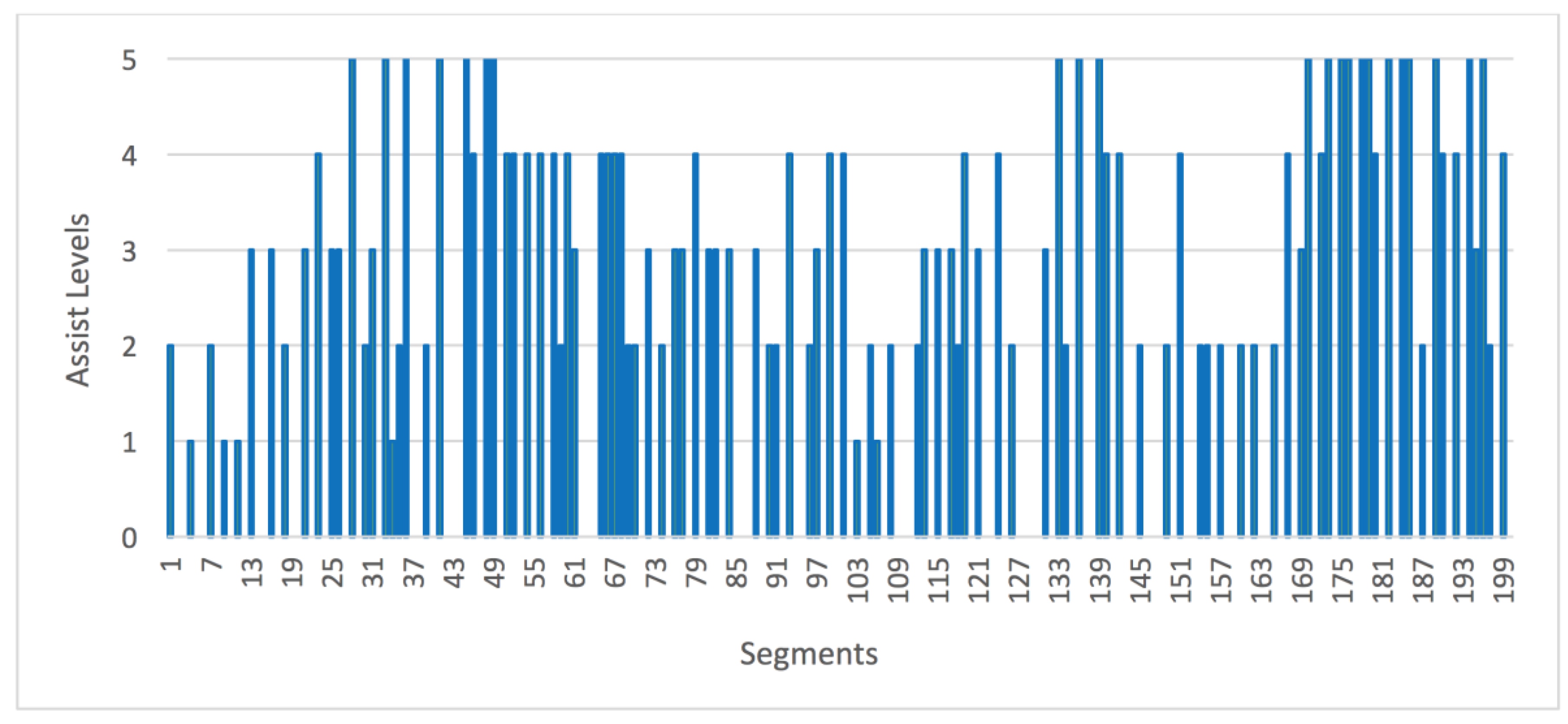 Sensors 18 00220 g008