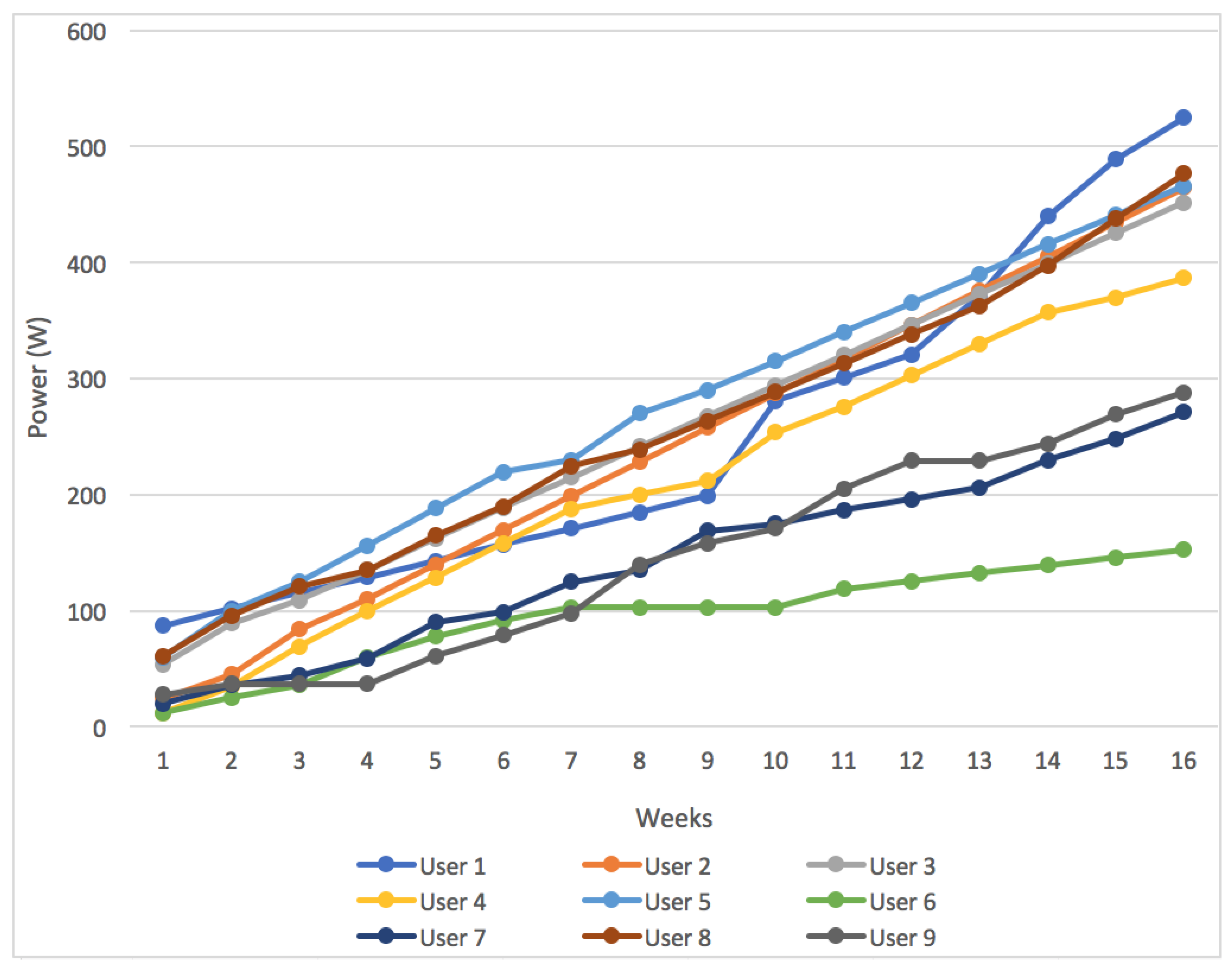 Sensors 18 00220 g010