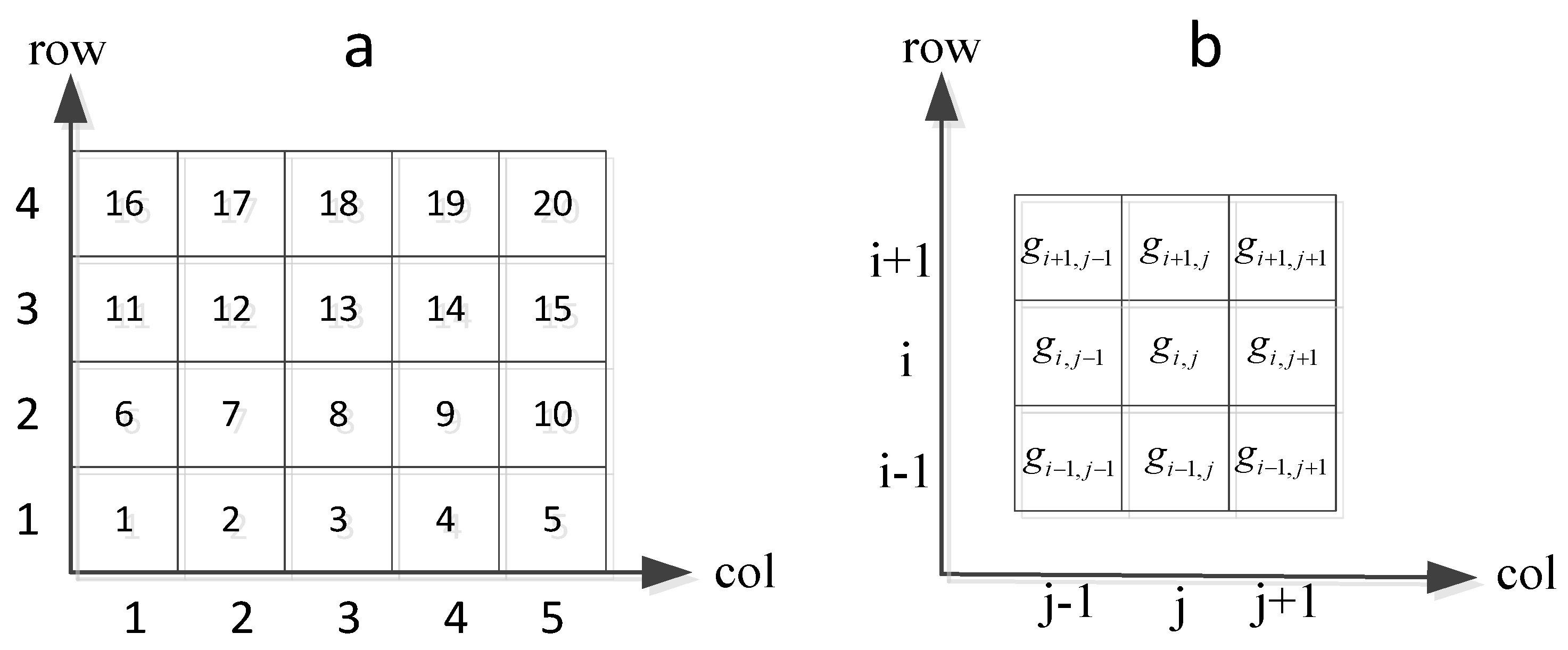 Sensors 18 00222 g002