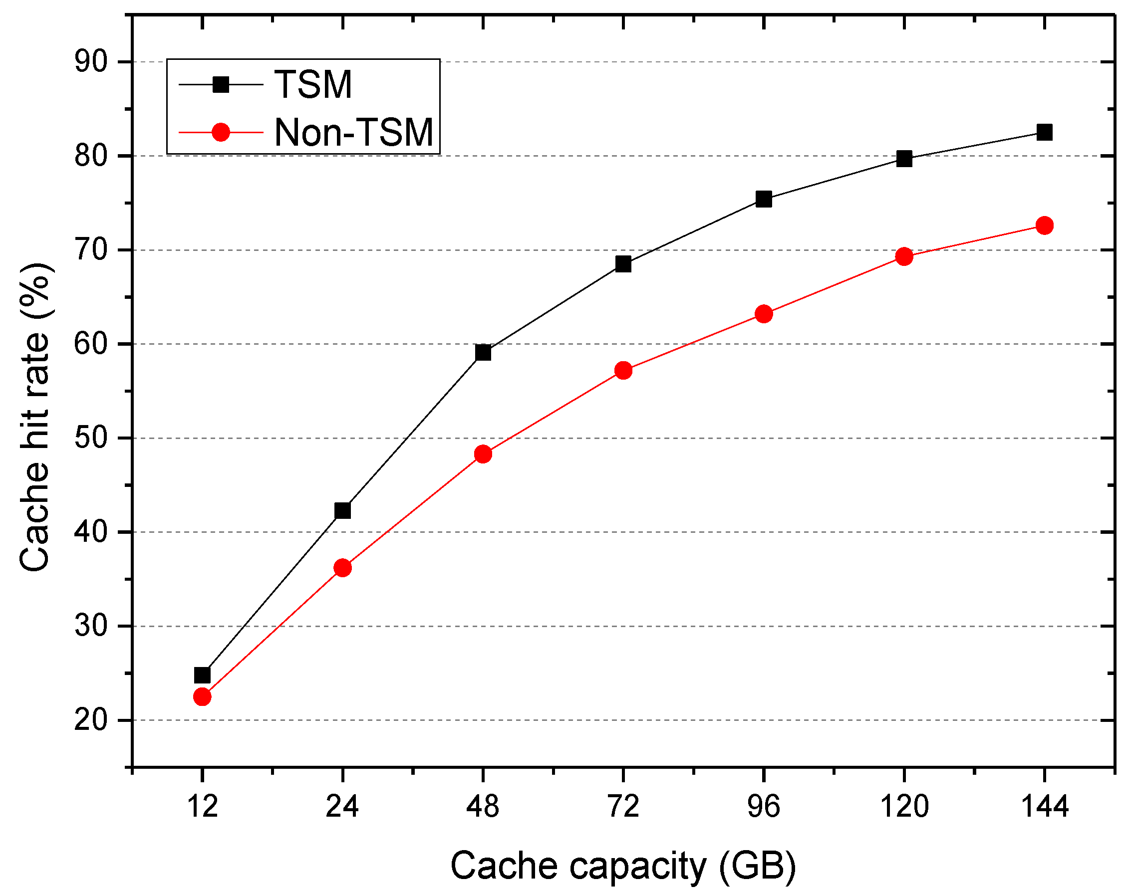 Sensors 18 00222 g003
