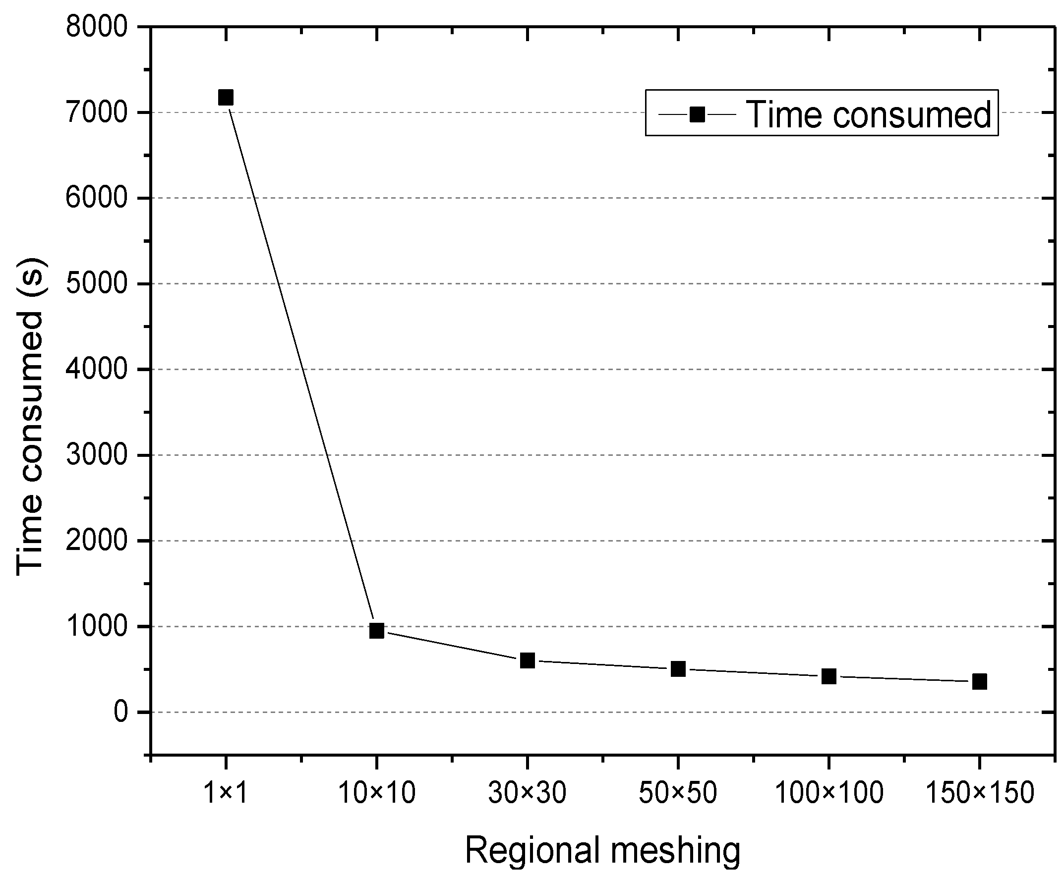 Sensors 18 00222 g004