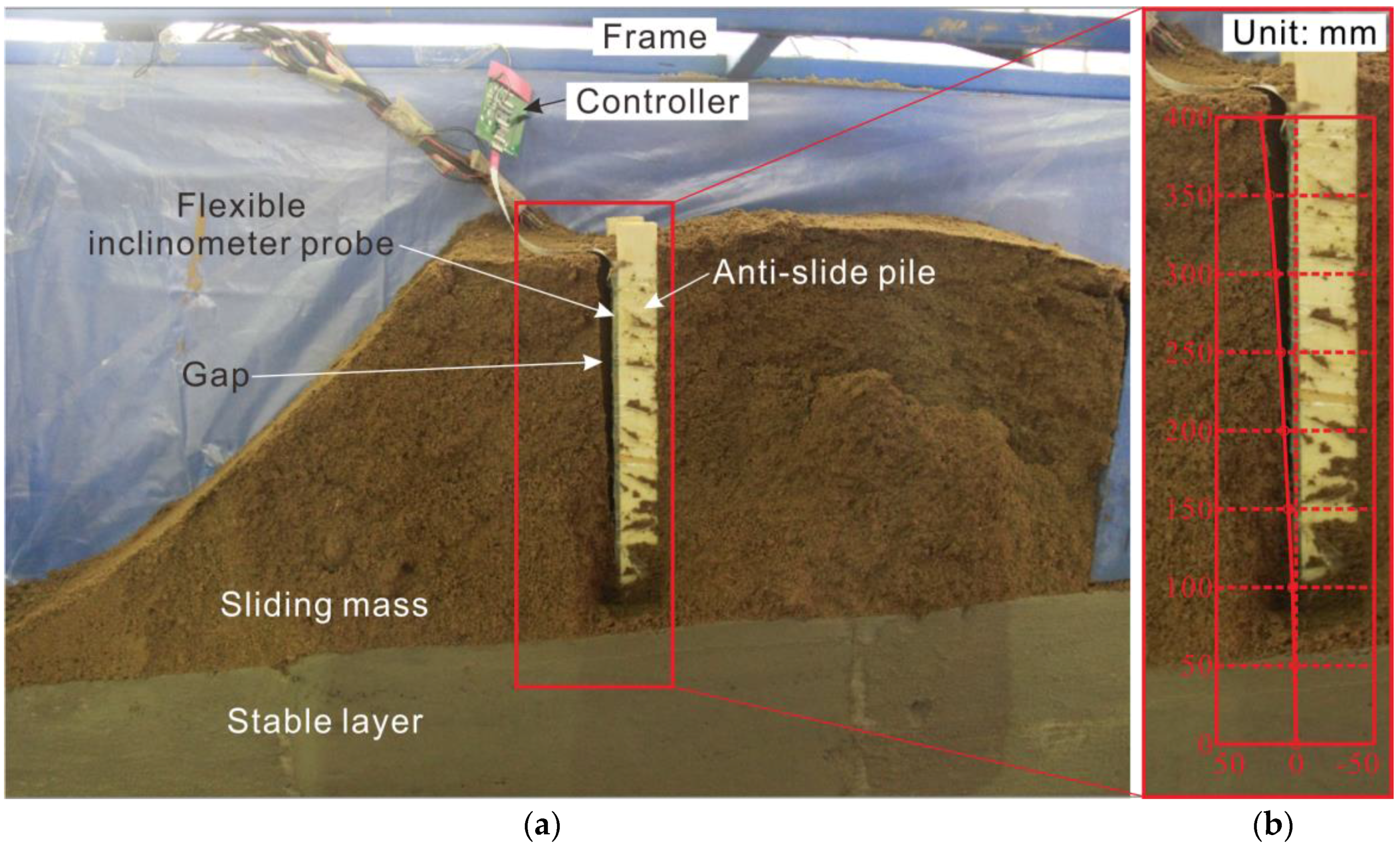 Sensors 18 00224 g009 550