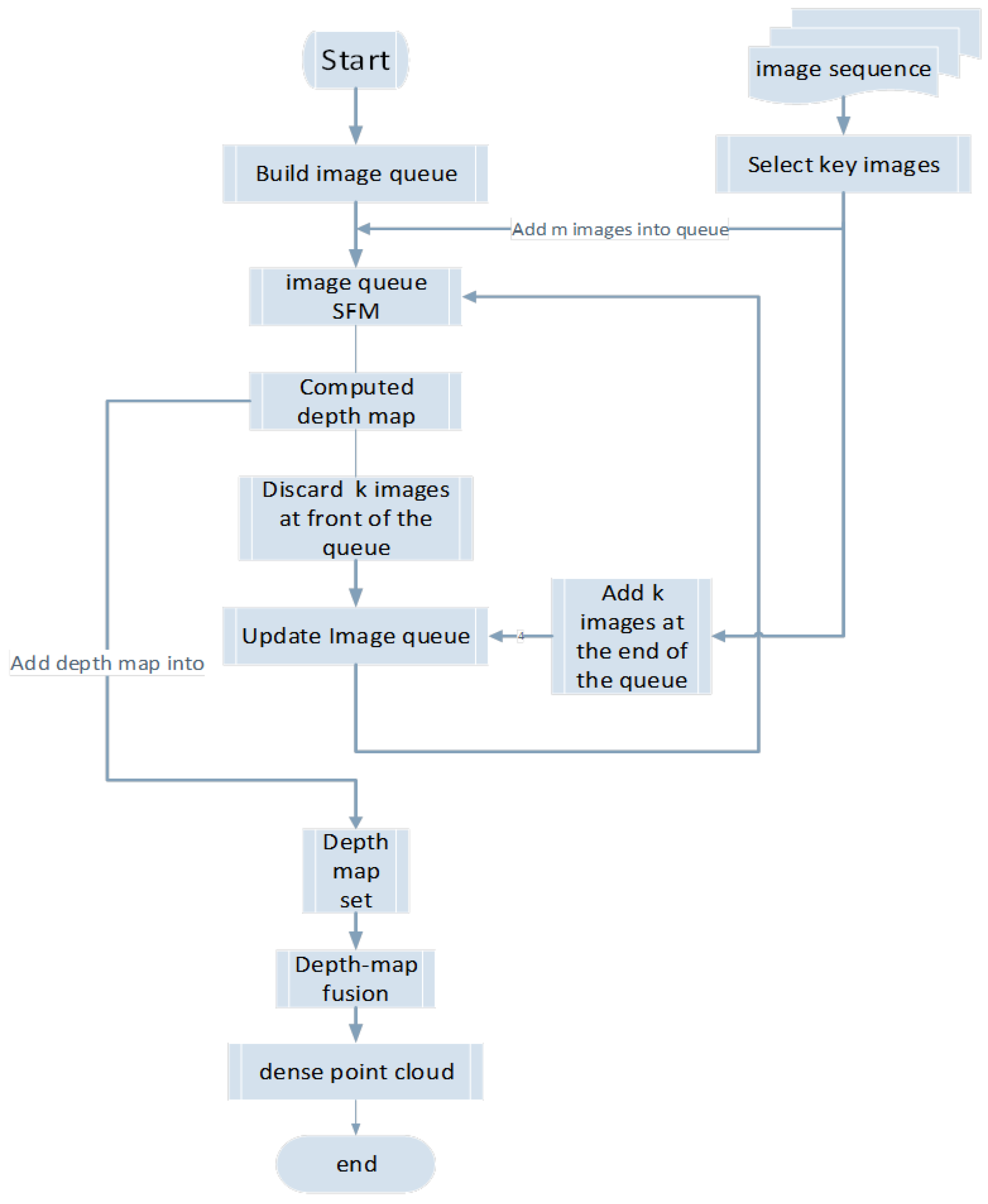 Sensors 18 00225 g001 Sensors 18 00225 g001